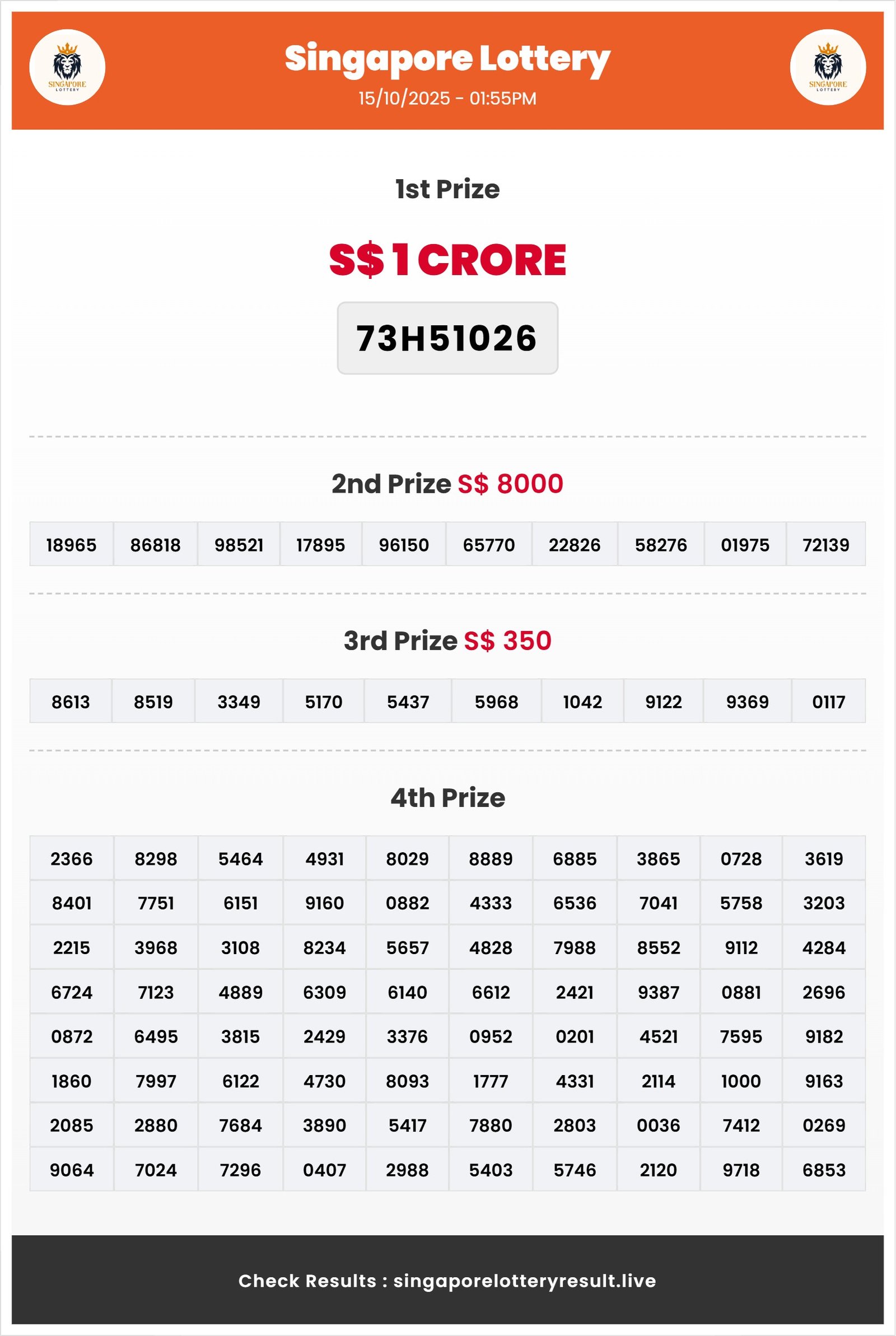 Thumbnail for 15/10/2025 Result | 01:55 PM