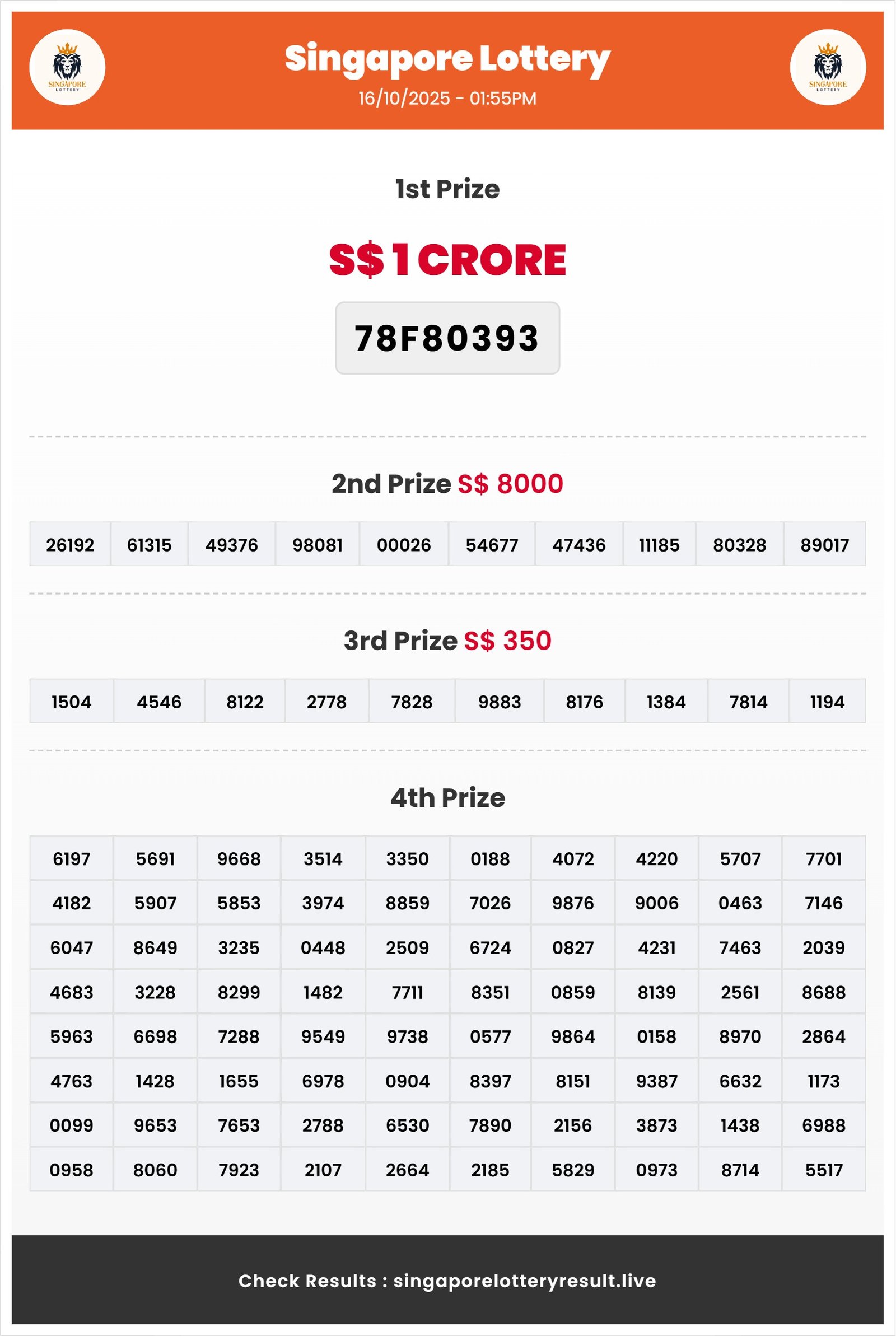 Thumbnail for 16/10/2025 Result | 01:55 PM