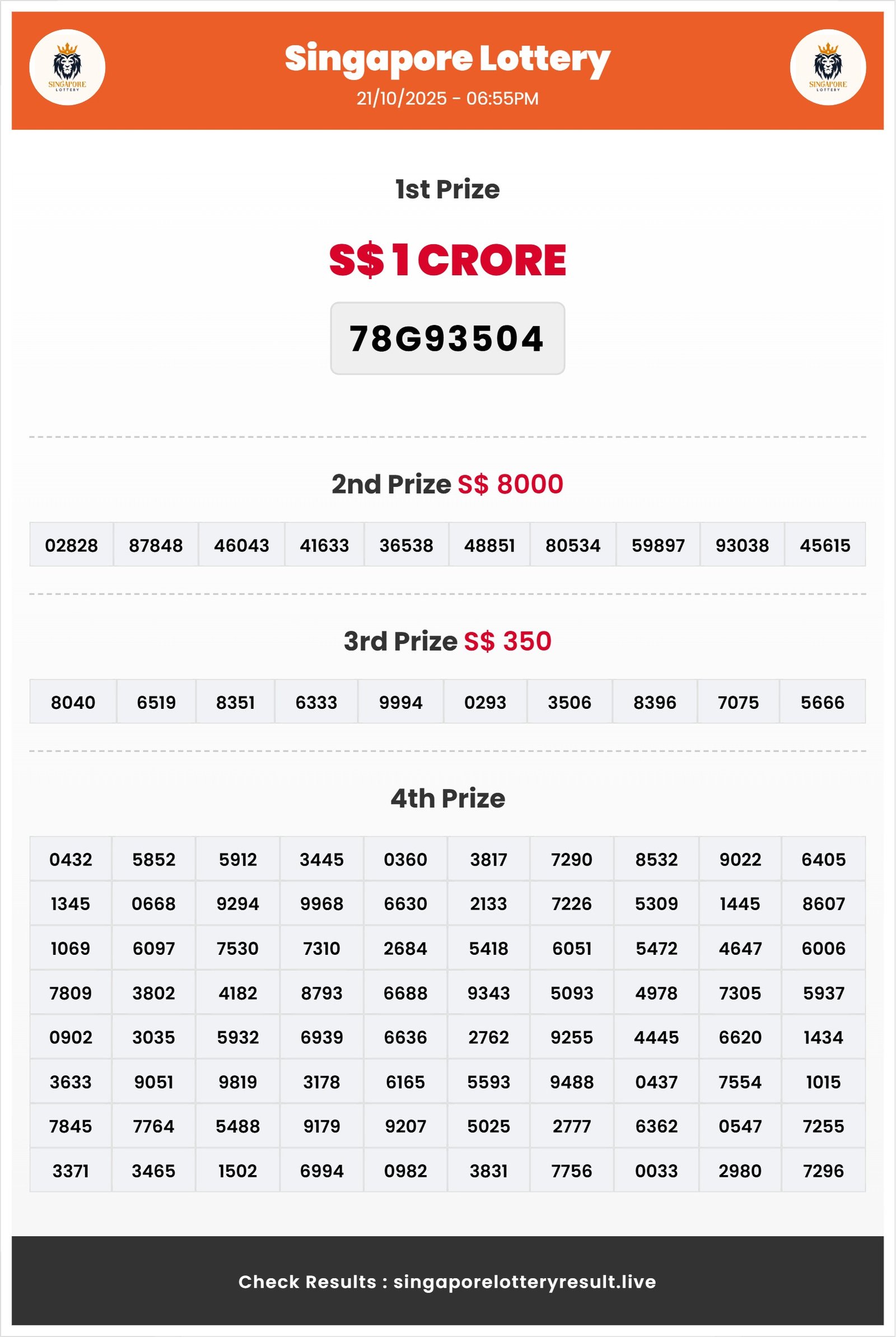 Thumbnail for 21/10/2025 Result | 06:55 PM