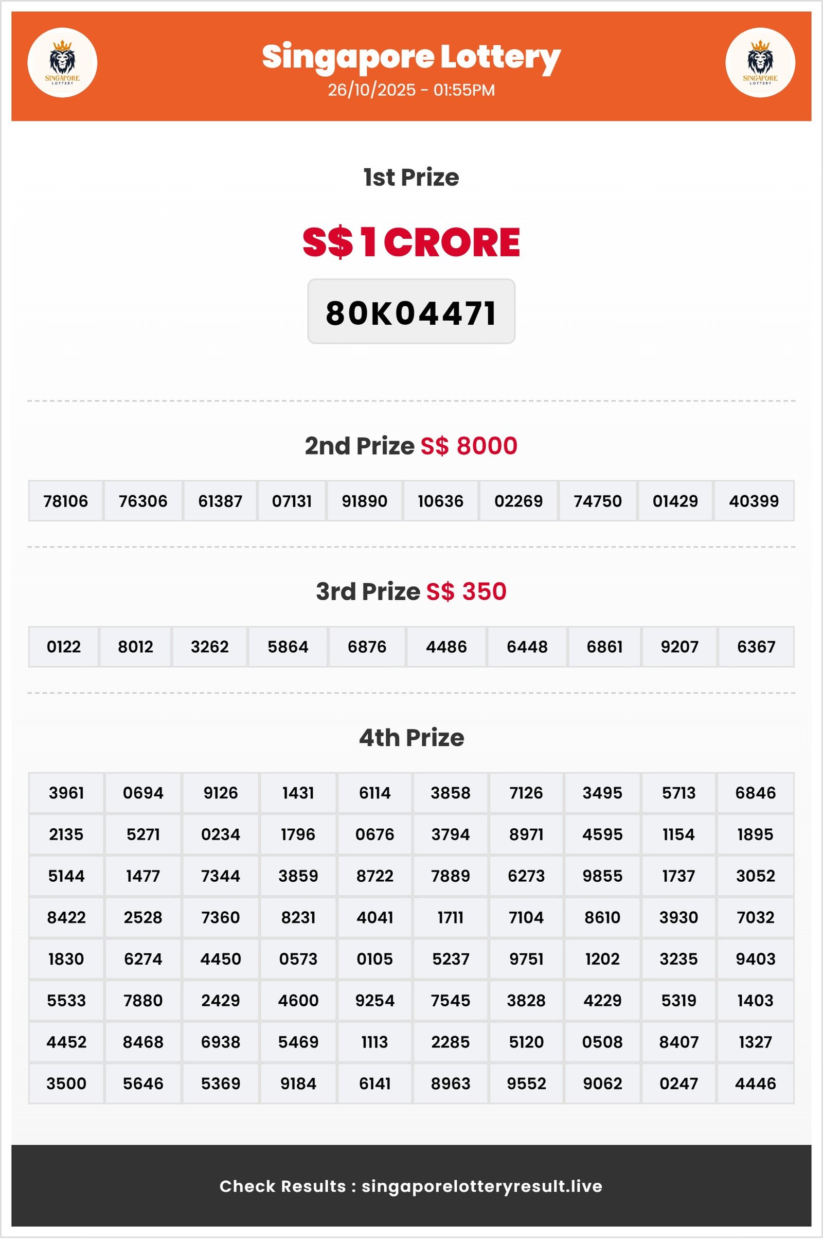 Thumbnail for 26/10/2025 Result | 01:55 PM