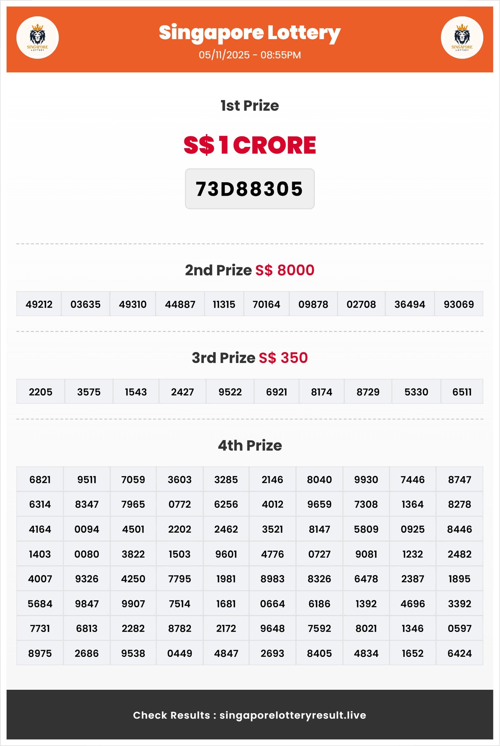 Thumbnail for 05/11/2025 Result | 08:55 PM