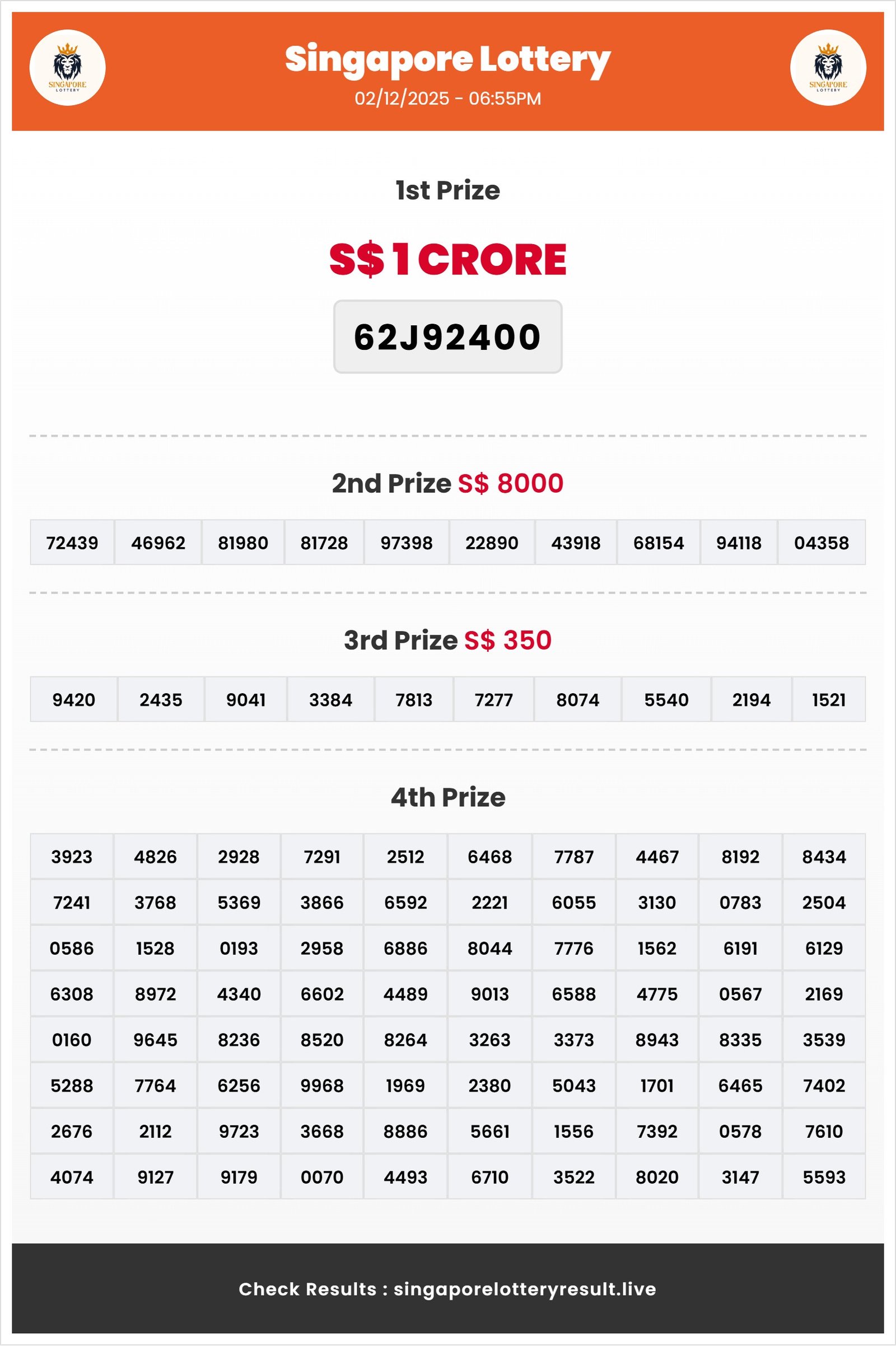 Thumbnail for 02/12/2025 Result | 06:55 PM