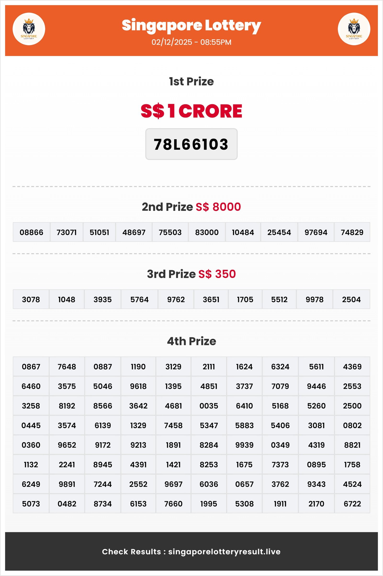 Thumbnail for 02/12/2025 Result | 08:55 PM
