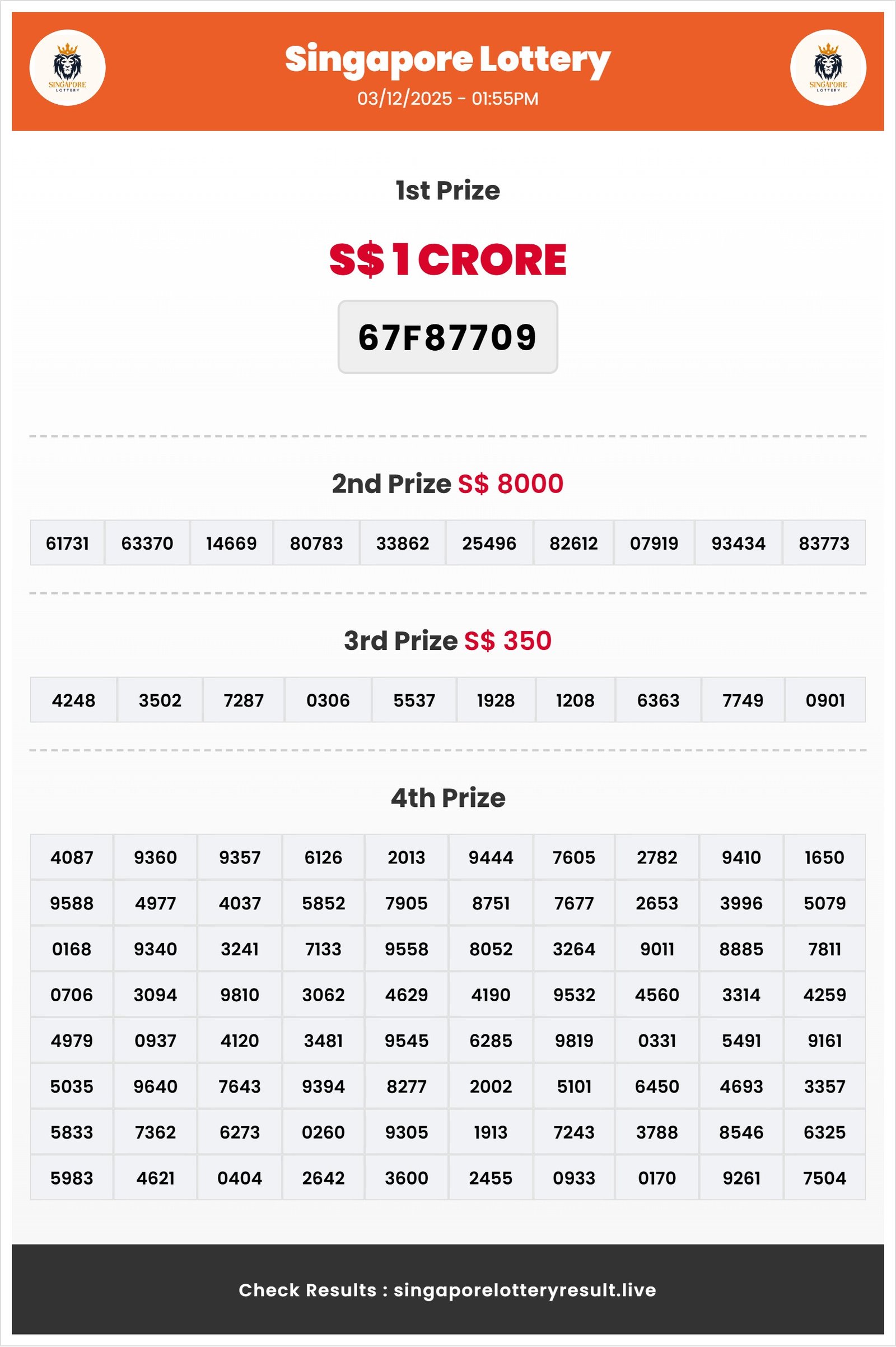 Thumbnail for 03/12/2025 Result | 01:55 PM