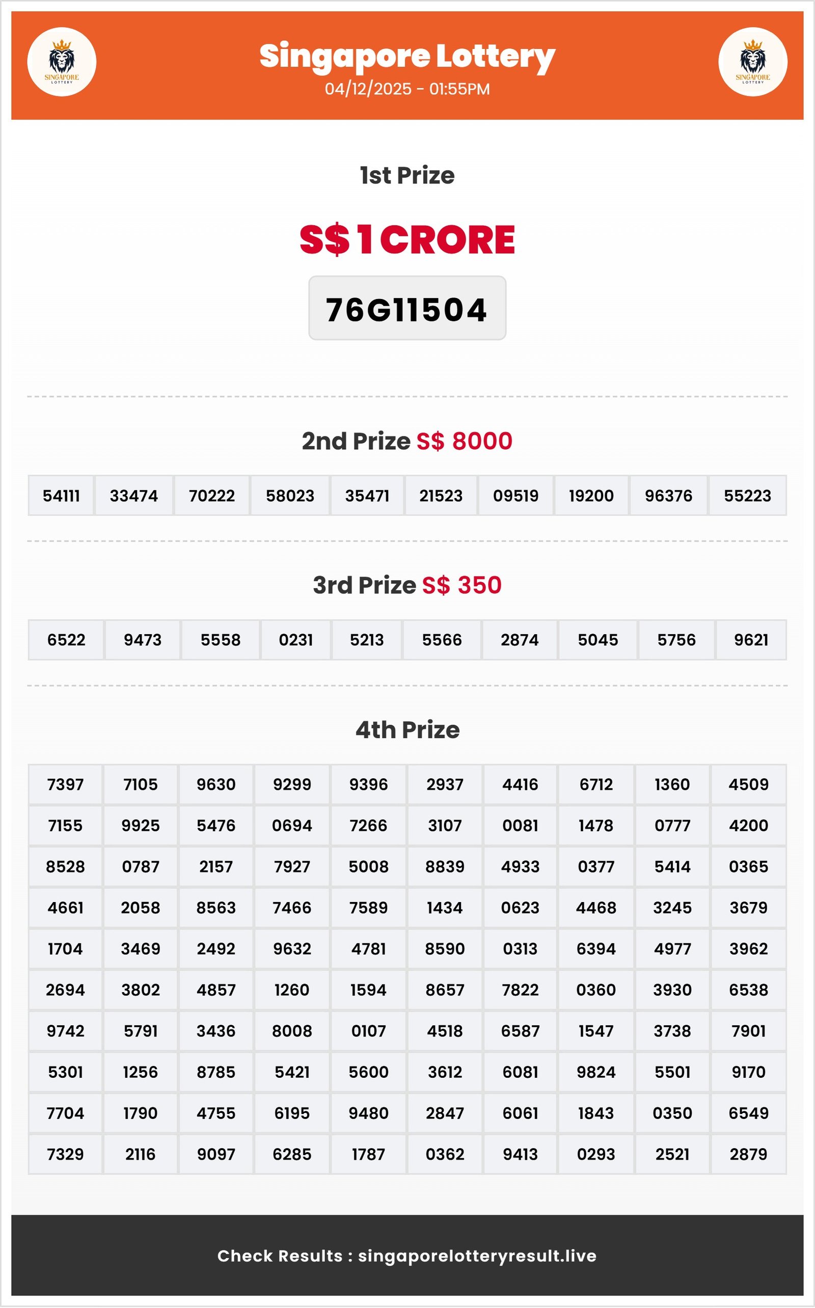 Thumbnail for  04/12/2025 Result | 01:55 PM