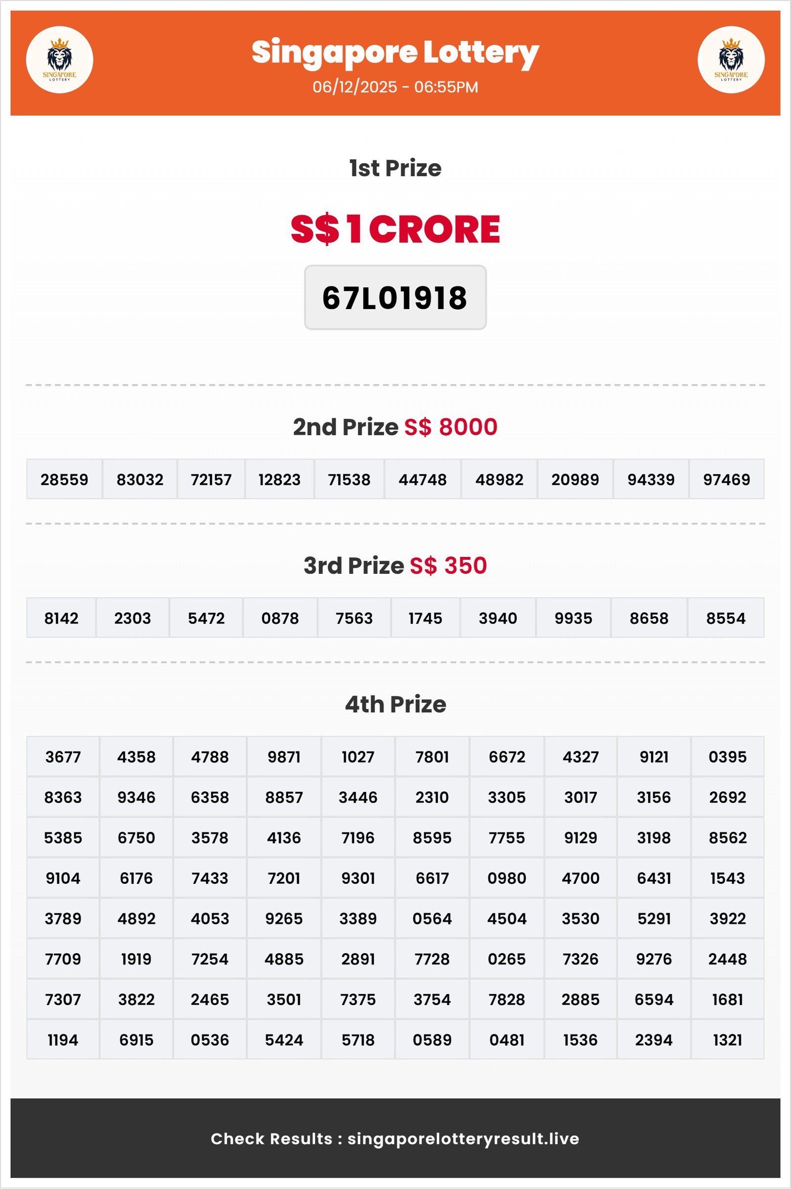 Thumbnail for 06/12/2025 Result | 06:55 PM