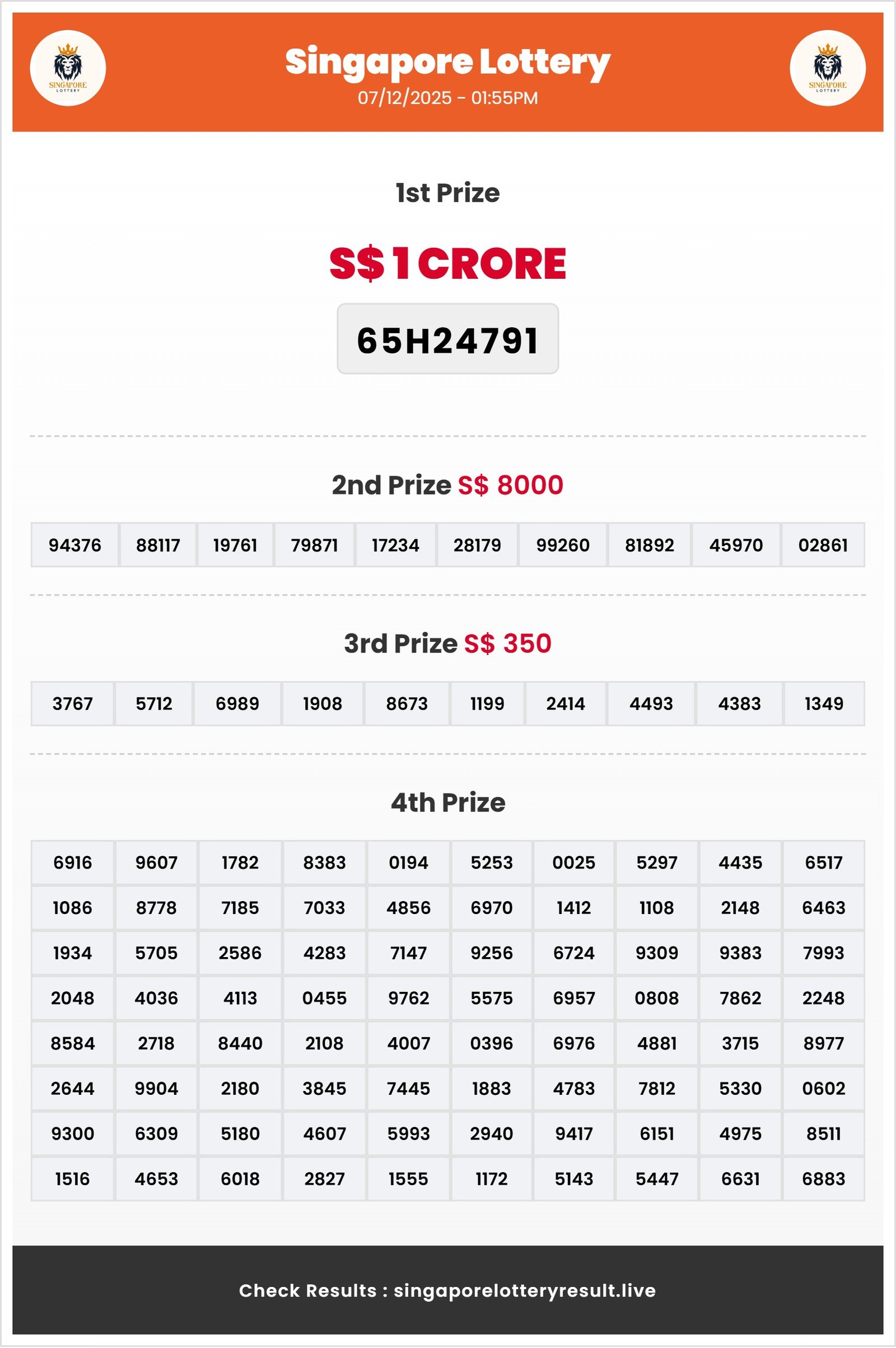 Thumbnail for   07/12/2025 Result | 01:55 PM