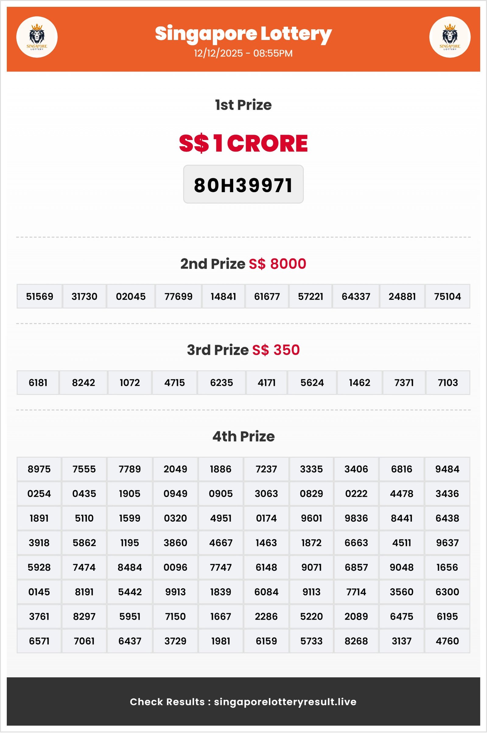 Thumbnail for  12/12/2025 Result | 08:55 PM