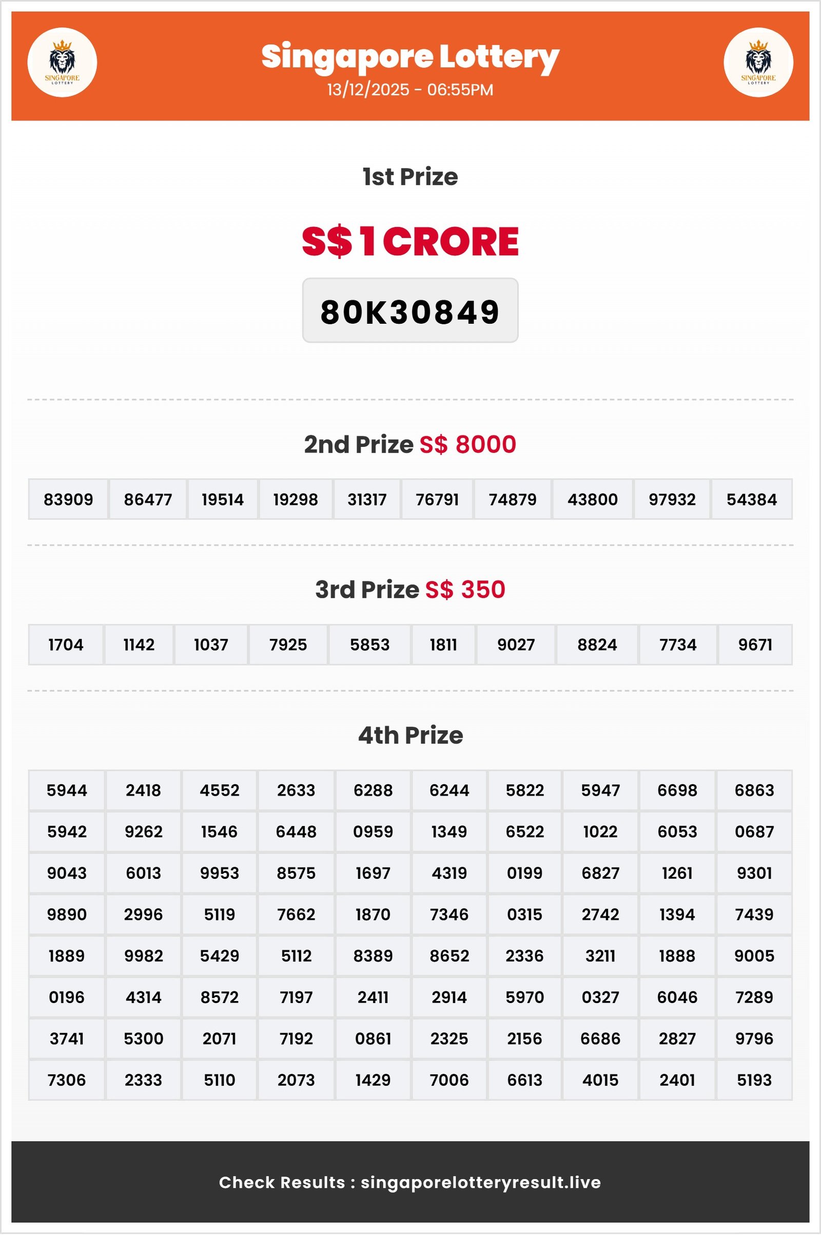 Thumbnail for   13/12/2025 Result | 06:55 PM