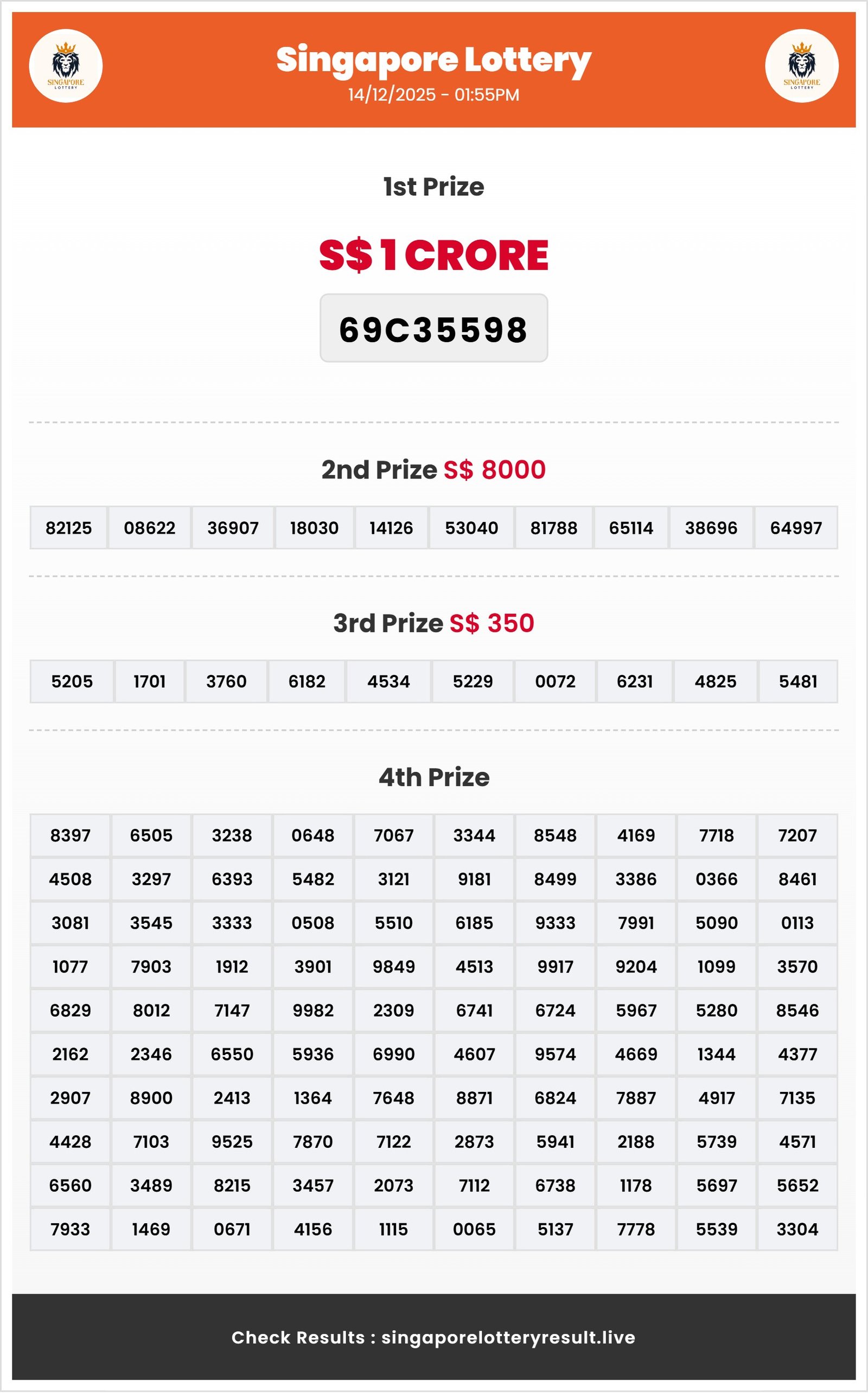 Thumbnail for   14/12/2025 Result | 01:55 PM