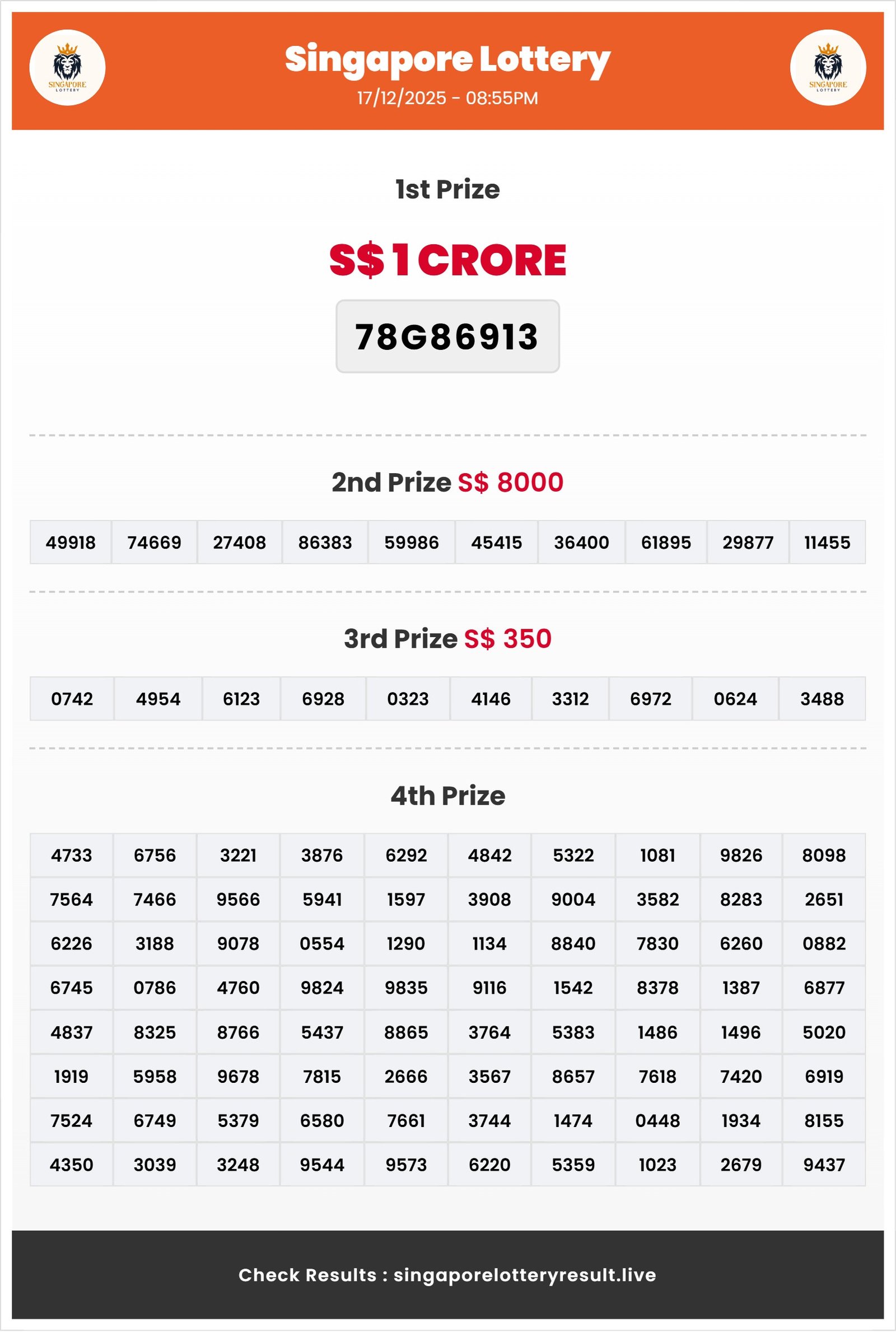 Thumbnail for 17/12/2025 Result | 08:55 PM