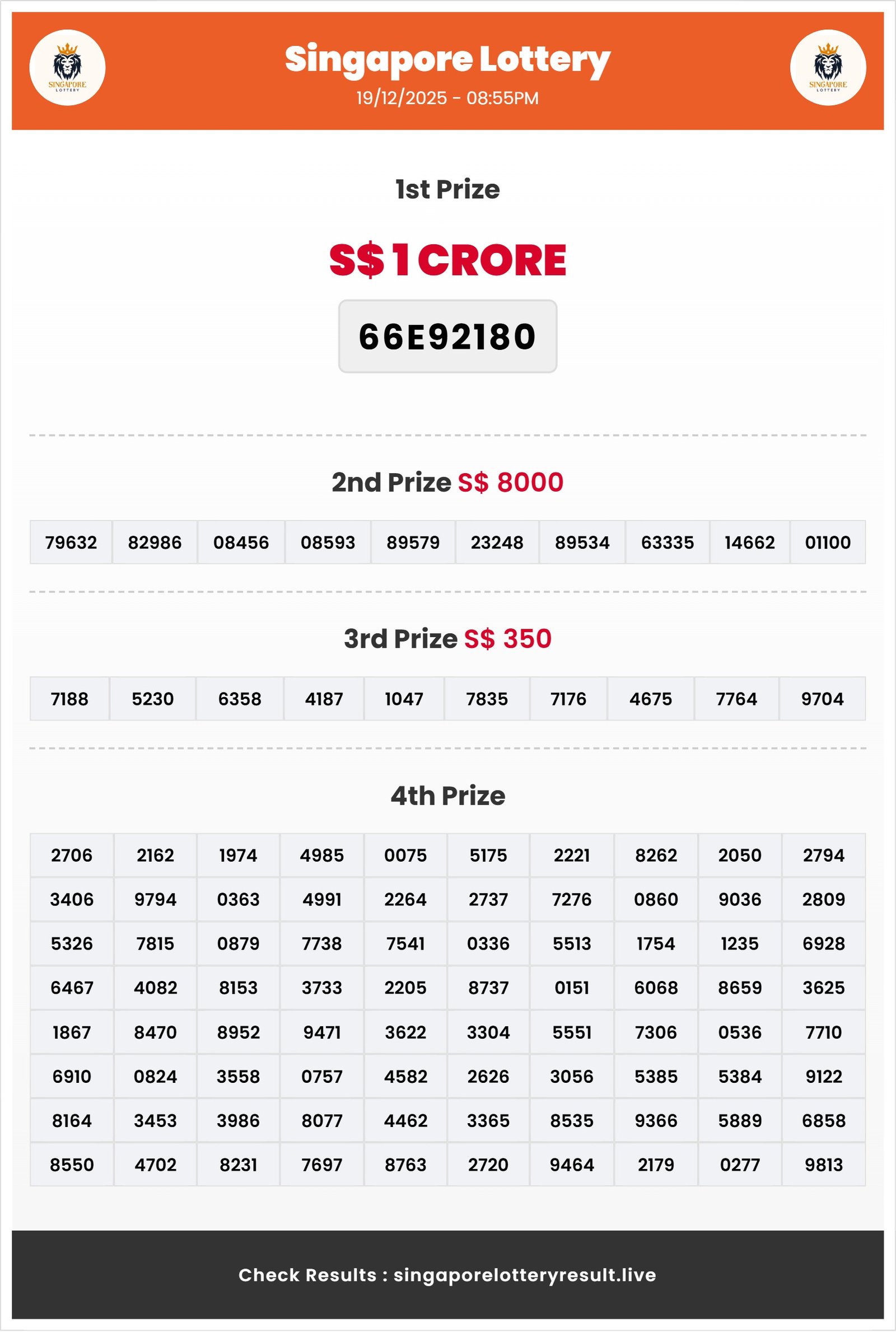 Thumbnail for 19/12/2025 08:55 PM RESULT
