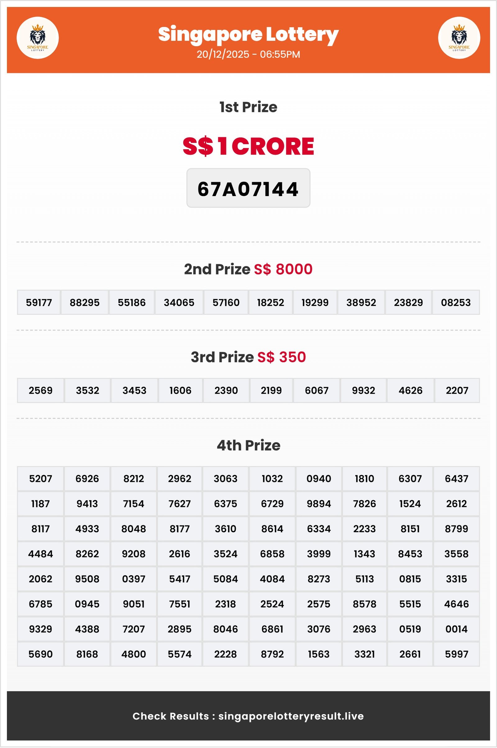 Thumbnail for   20/12/2025 Result | 06:55 PM