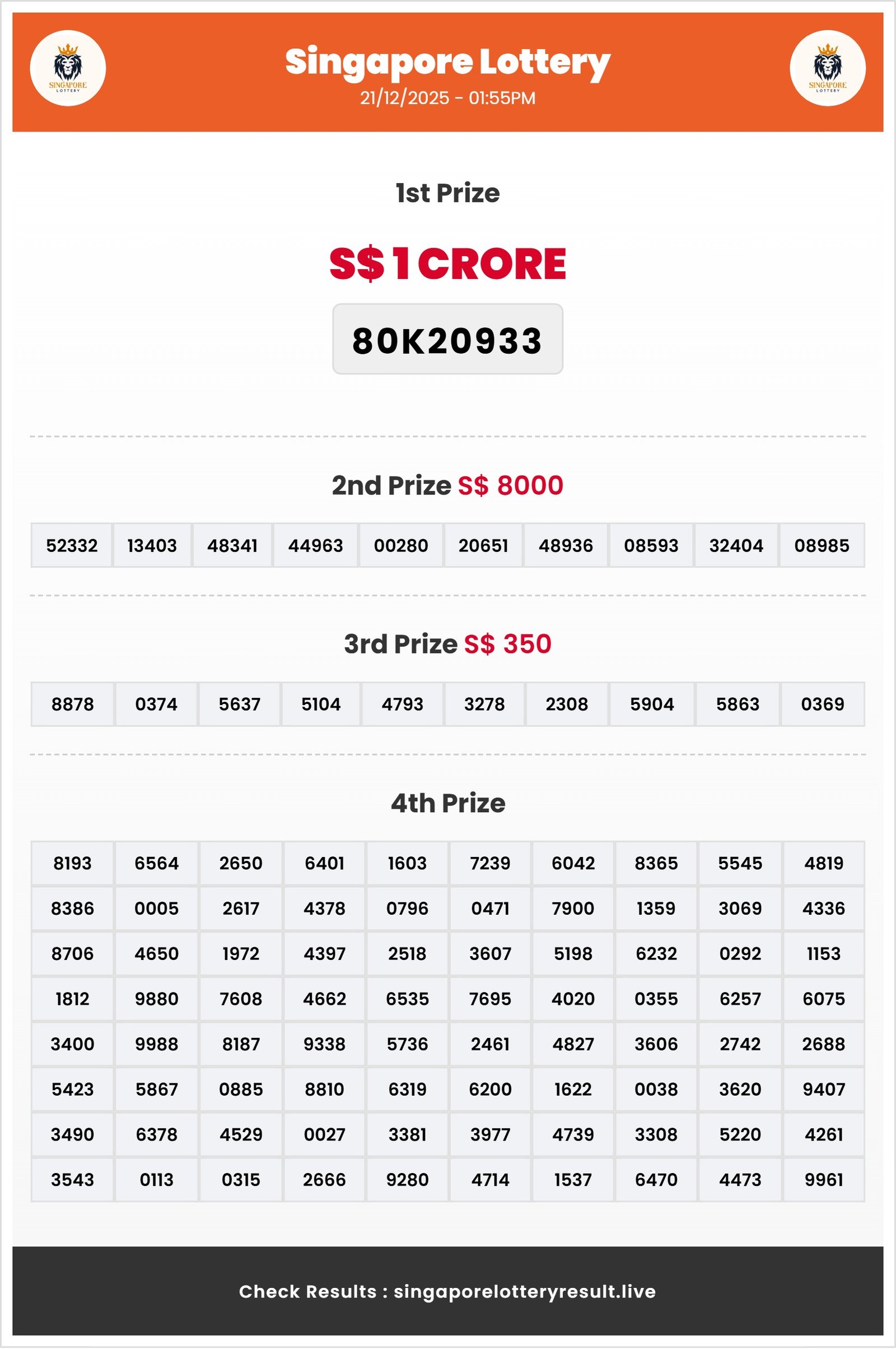 Thumbnail for    21/12/2025 Result | 01:55 PM