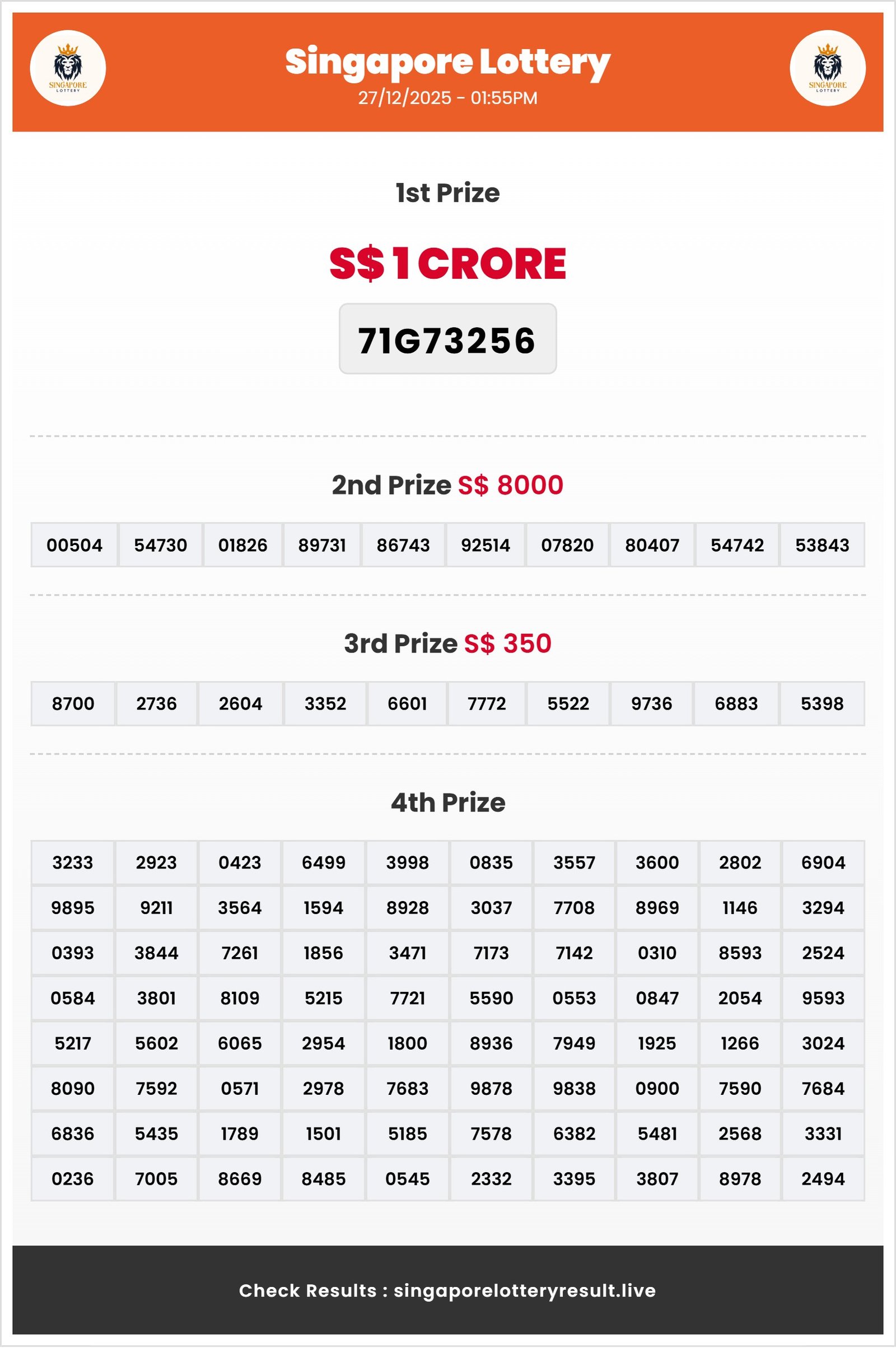 Thumbnail for  27/12/2025 Result | 01:55 PM