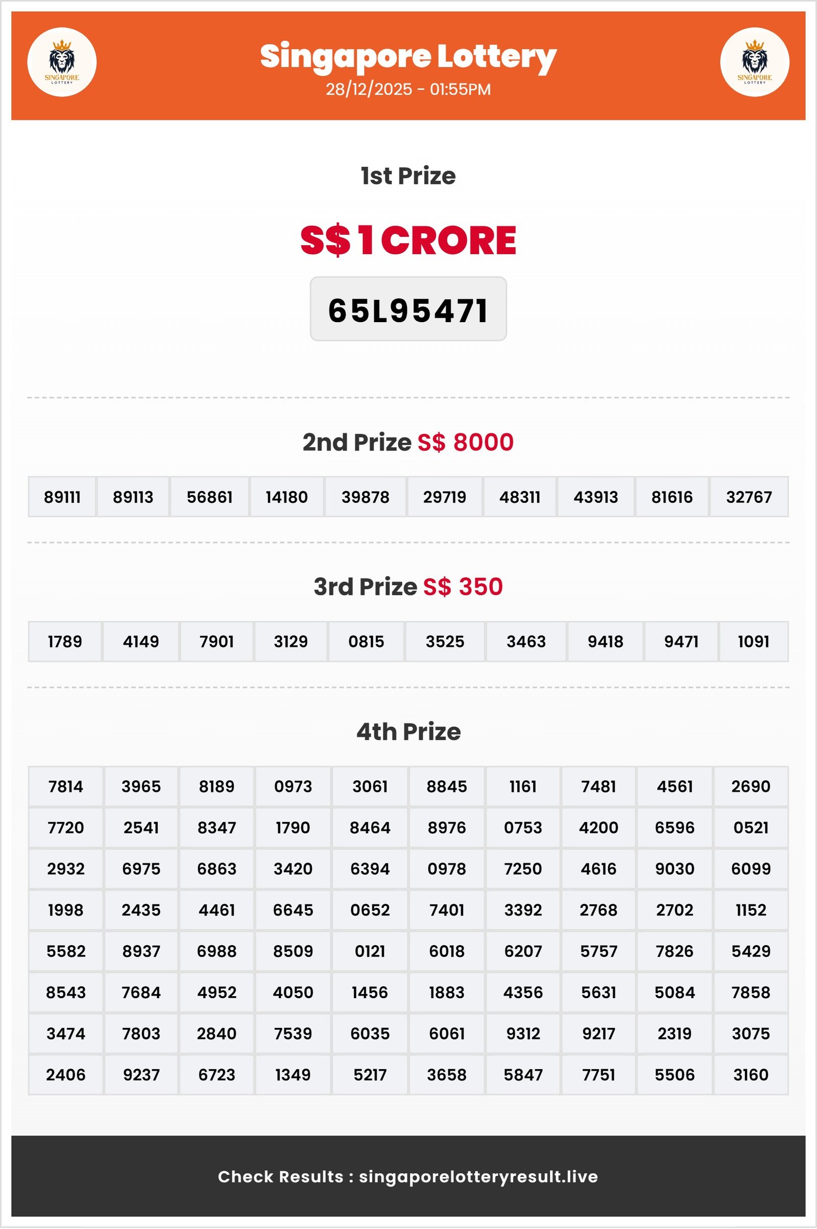 Thumbnail for    28/12/2025 Result | 01:55 PM