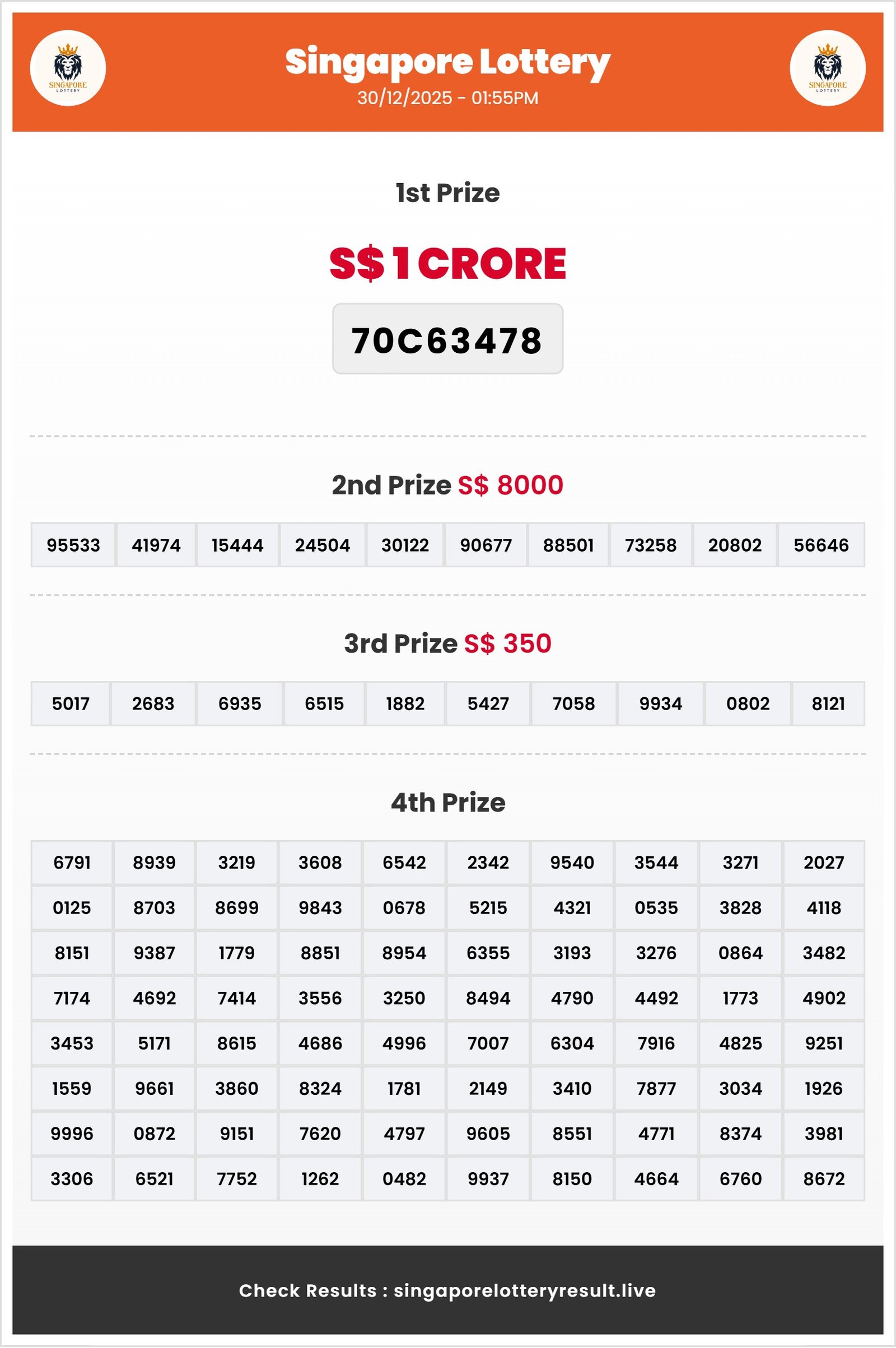 Thumbnail for    30/12/2025 Result | 01:55 PM