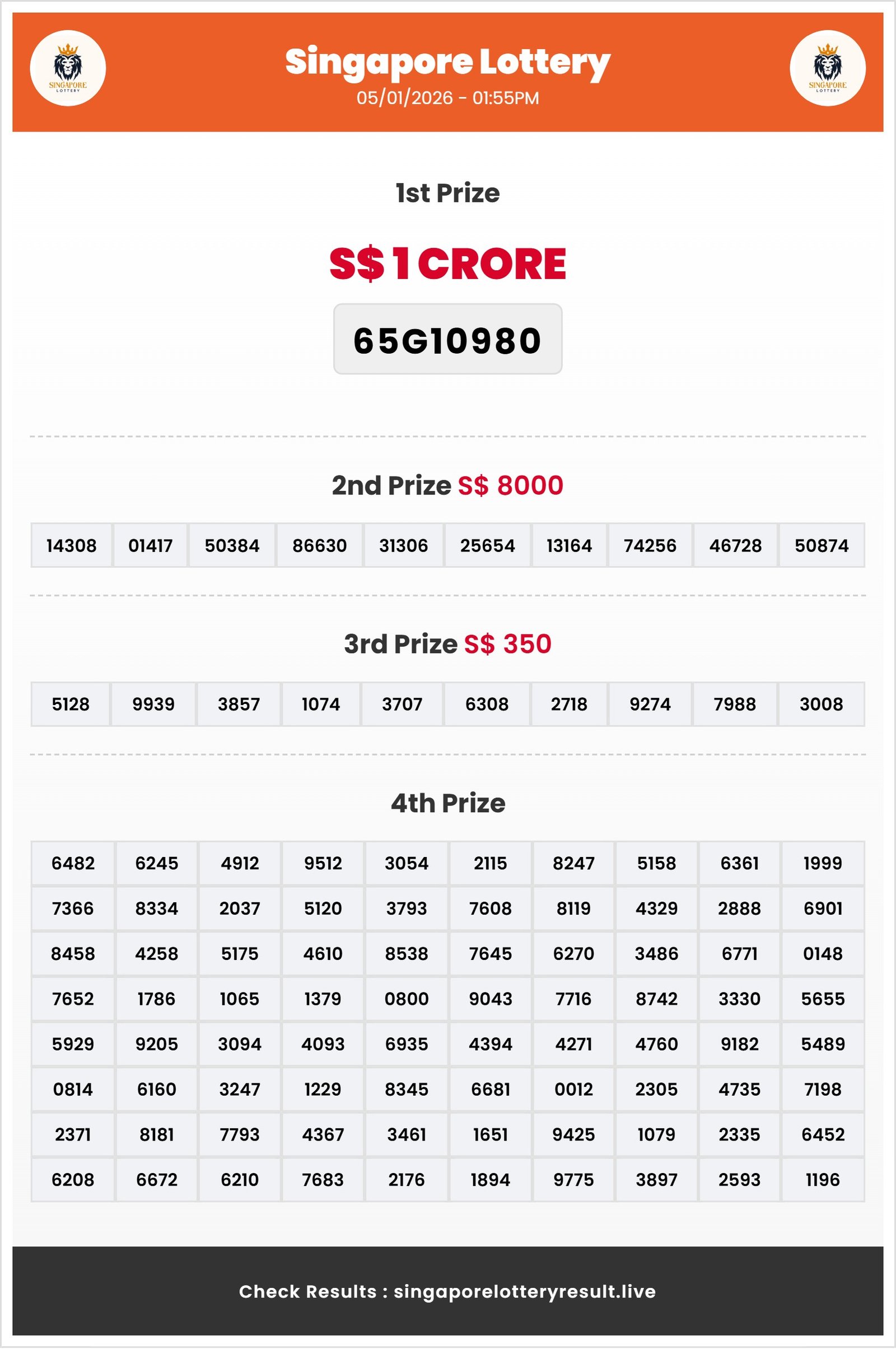 Thumbnail for  05/01/2026 Result | 01:55 PM