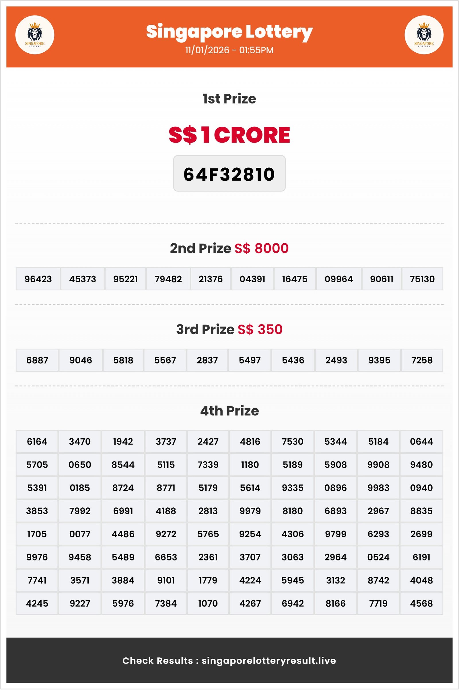 Thumbnail for  11/01/2026 Result | 01:55 PM