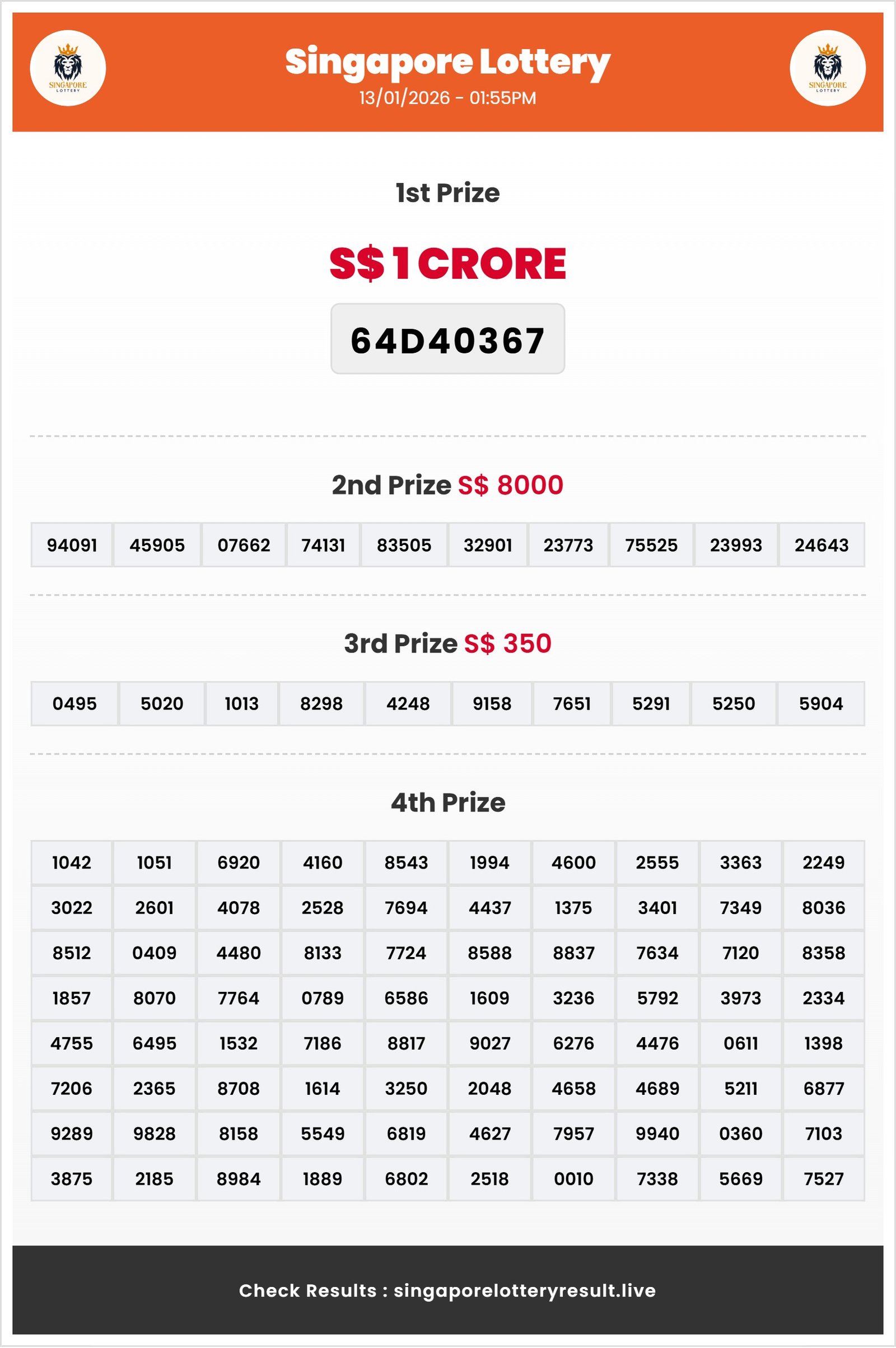 Thumbnail for    13/01/2026 Result | 01:55 PM