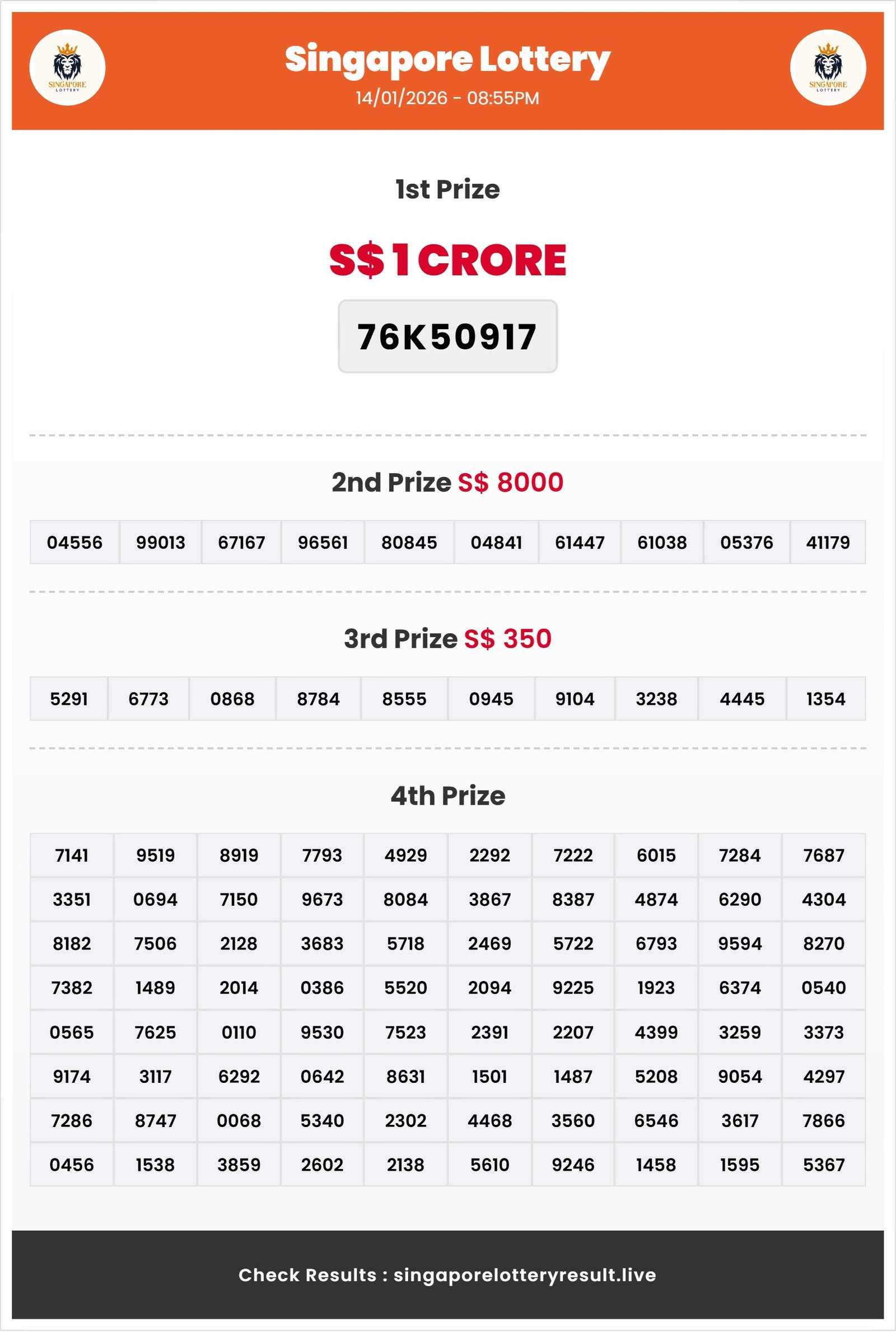 Thumbnail for 14/01/2025 Result 08:55 PM