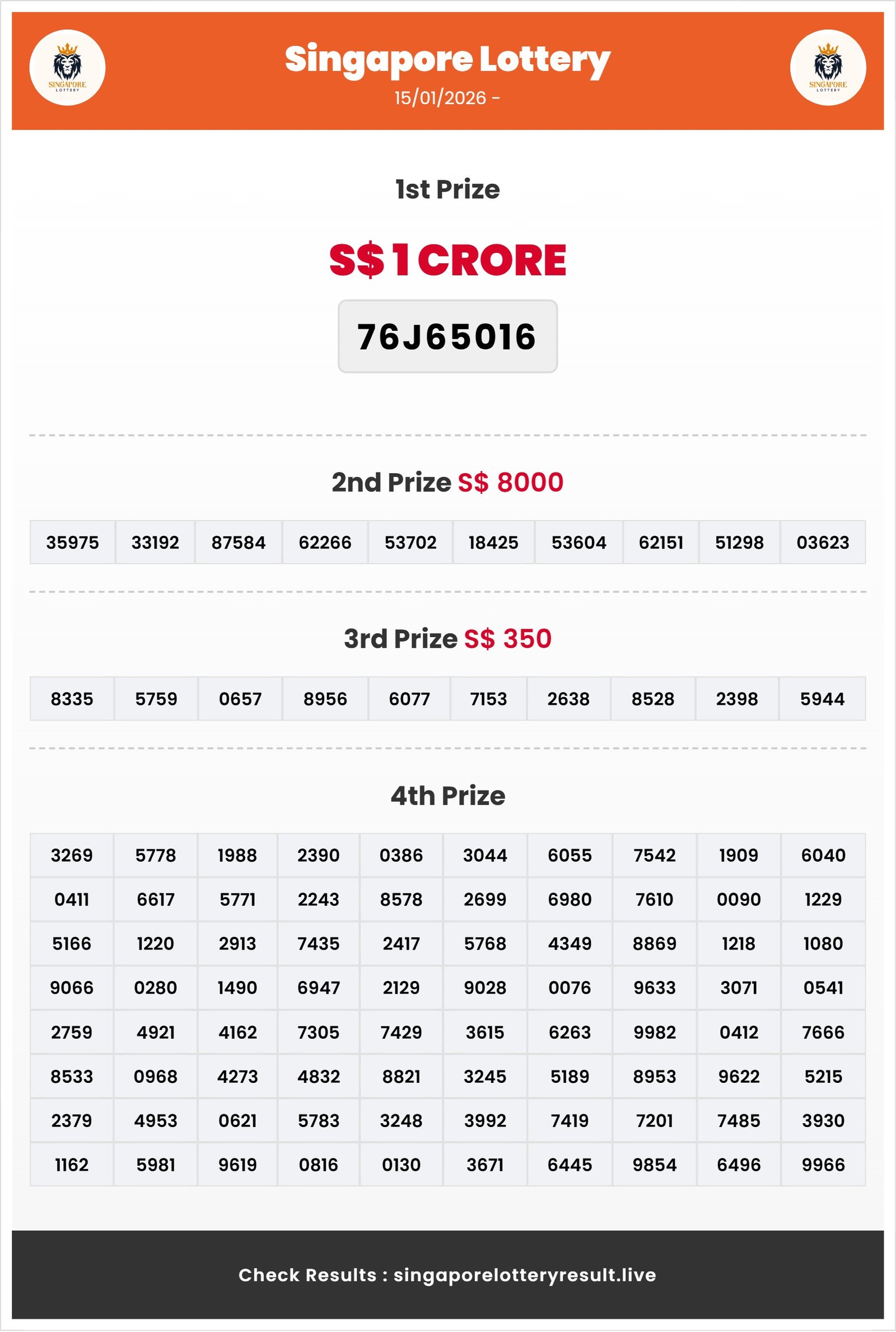 Thumbnail for 15/01/2026 Result | 01:55 PM