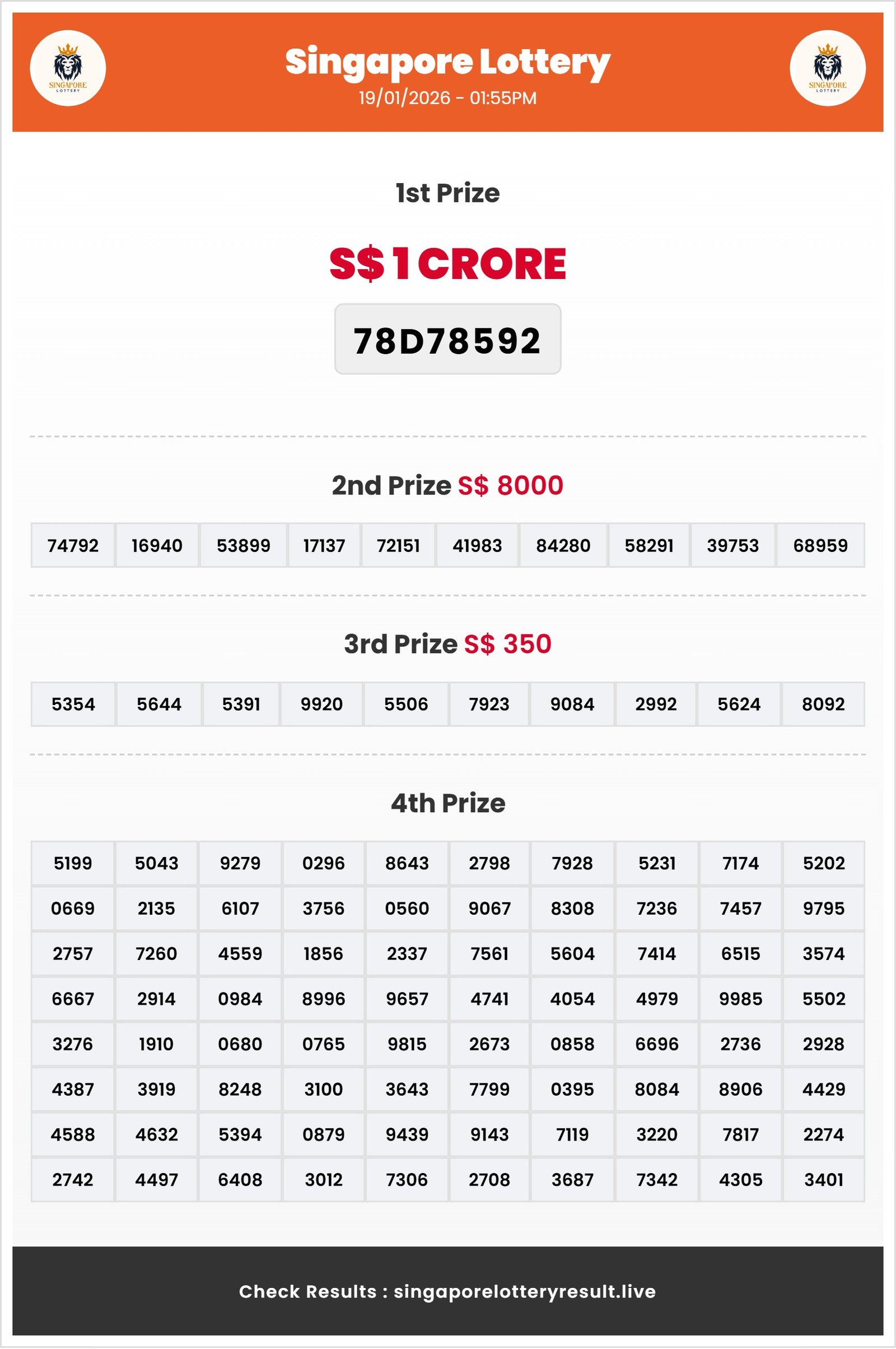 Thumbnail for   19/01/2026 Result | 01:55 PM