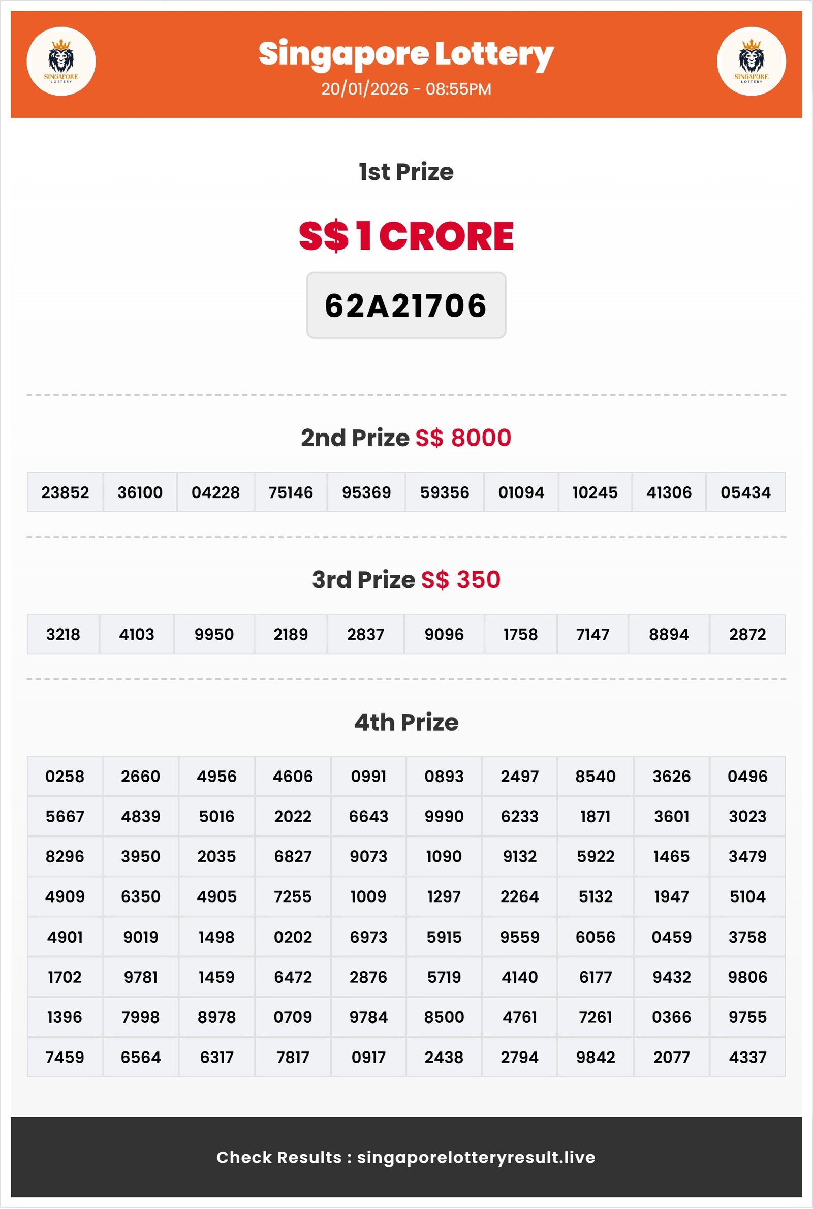 Thumbnail for 20/01/2026  RESULT 08:55 PM