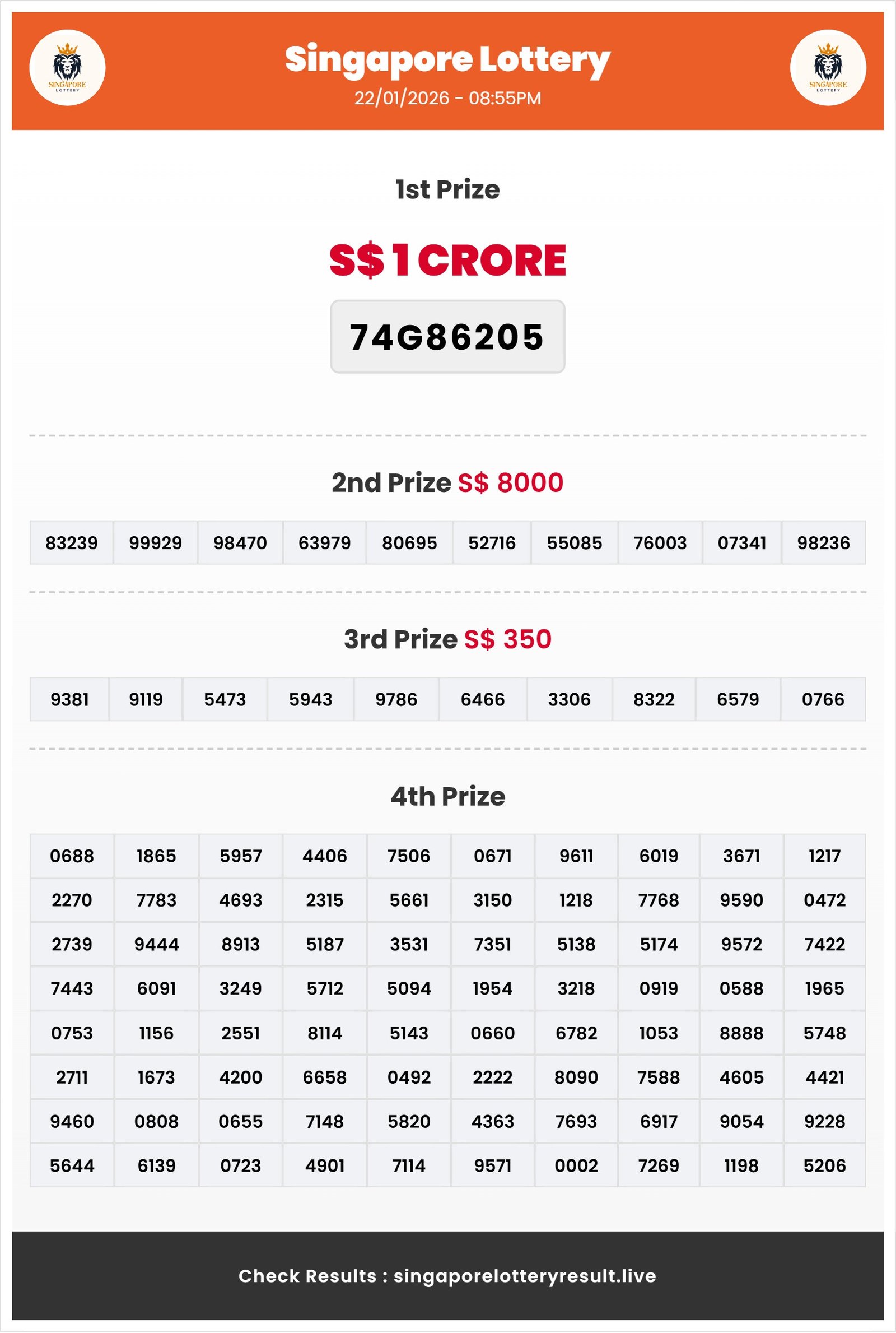 Thumbnail for 22/01/2026 RESULT 08:55 PM