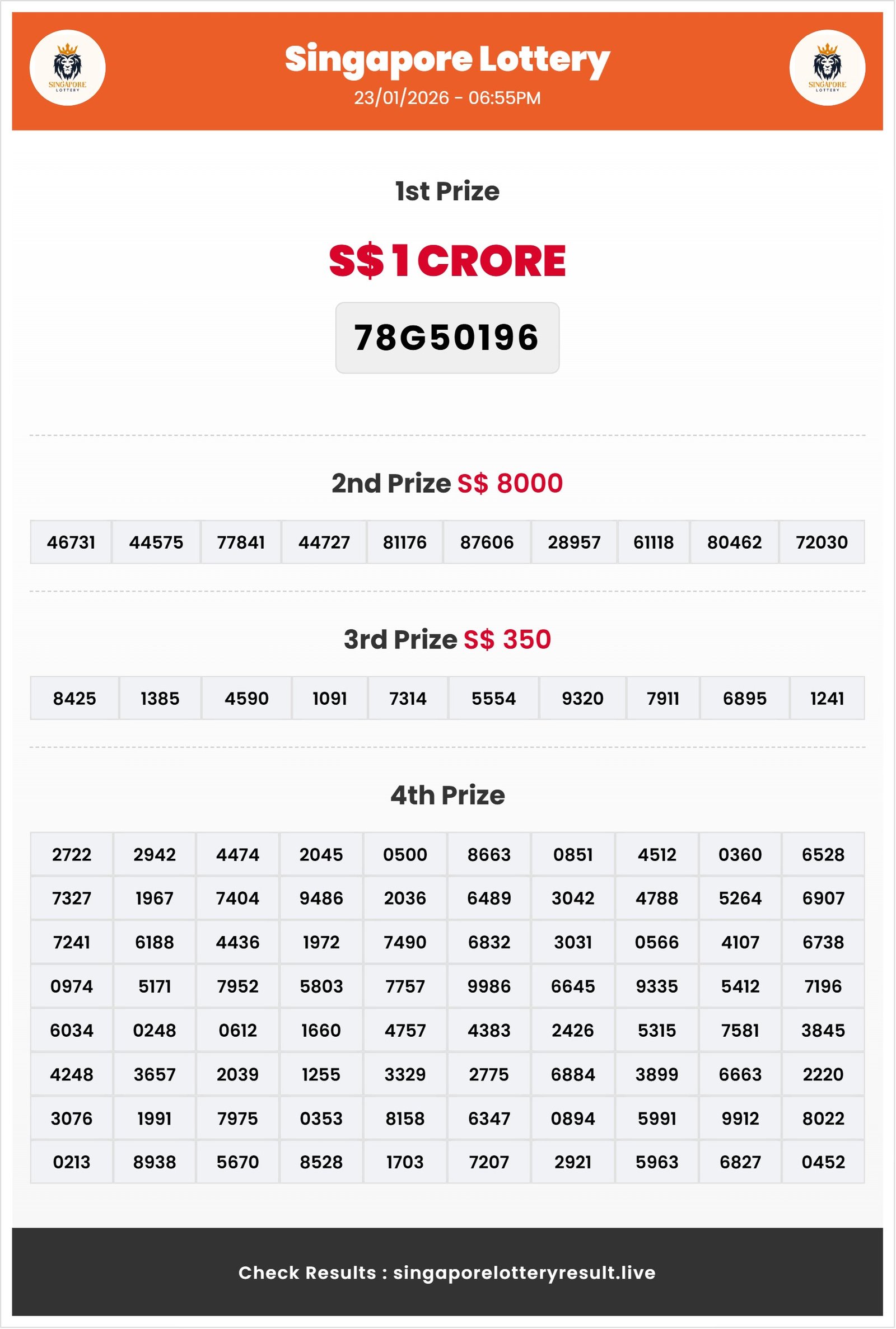 Thumbnail for 23/01/2026 Result | 06:55 PM