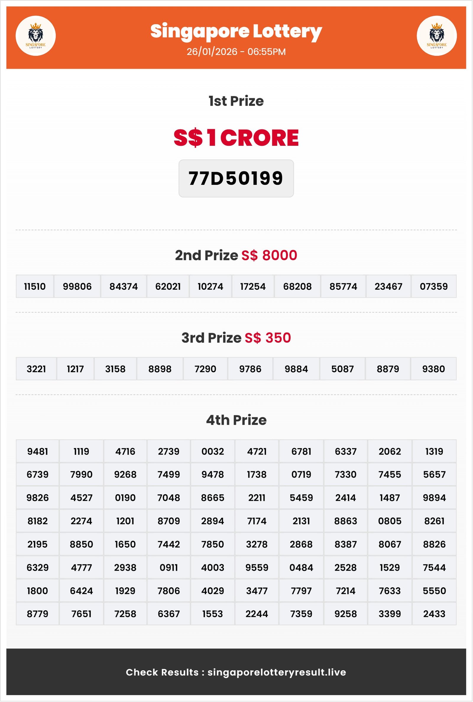 Thumbnail for 26/01/2026 Result | 06:55 PM