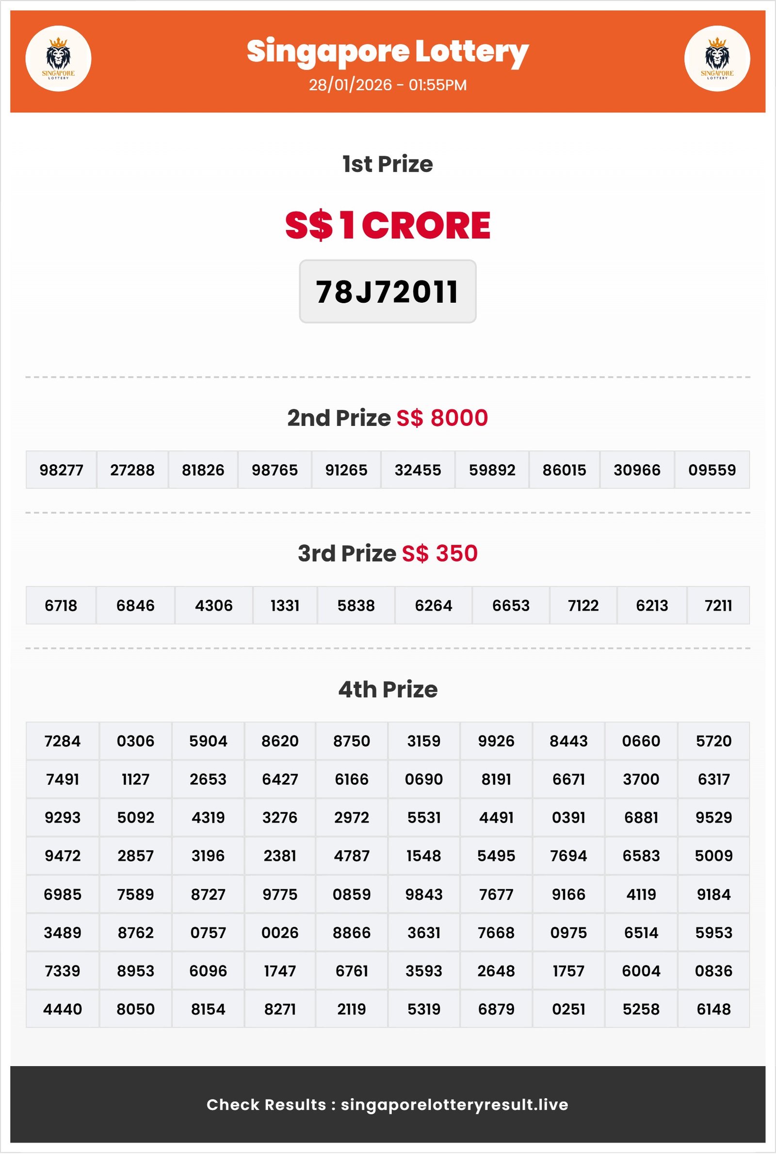 Thumbnail for 28/01/2026 Result | 01:55 PM