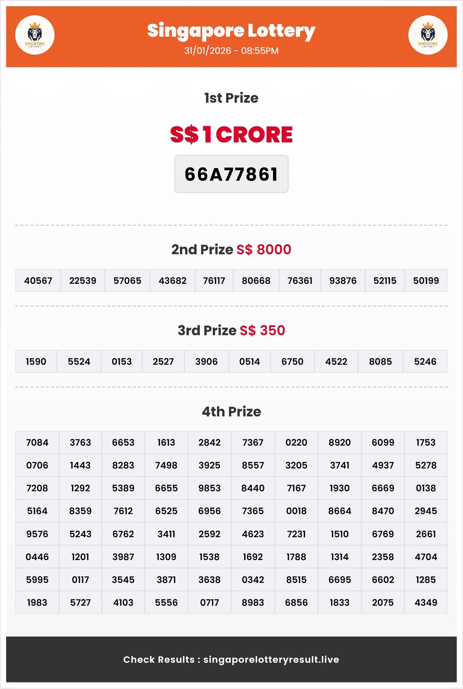 Thumbnail for 31/01/2026 RESULT 08:55 PM