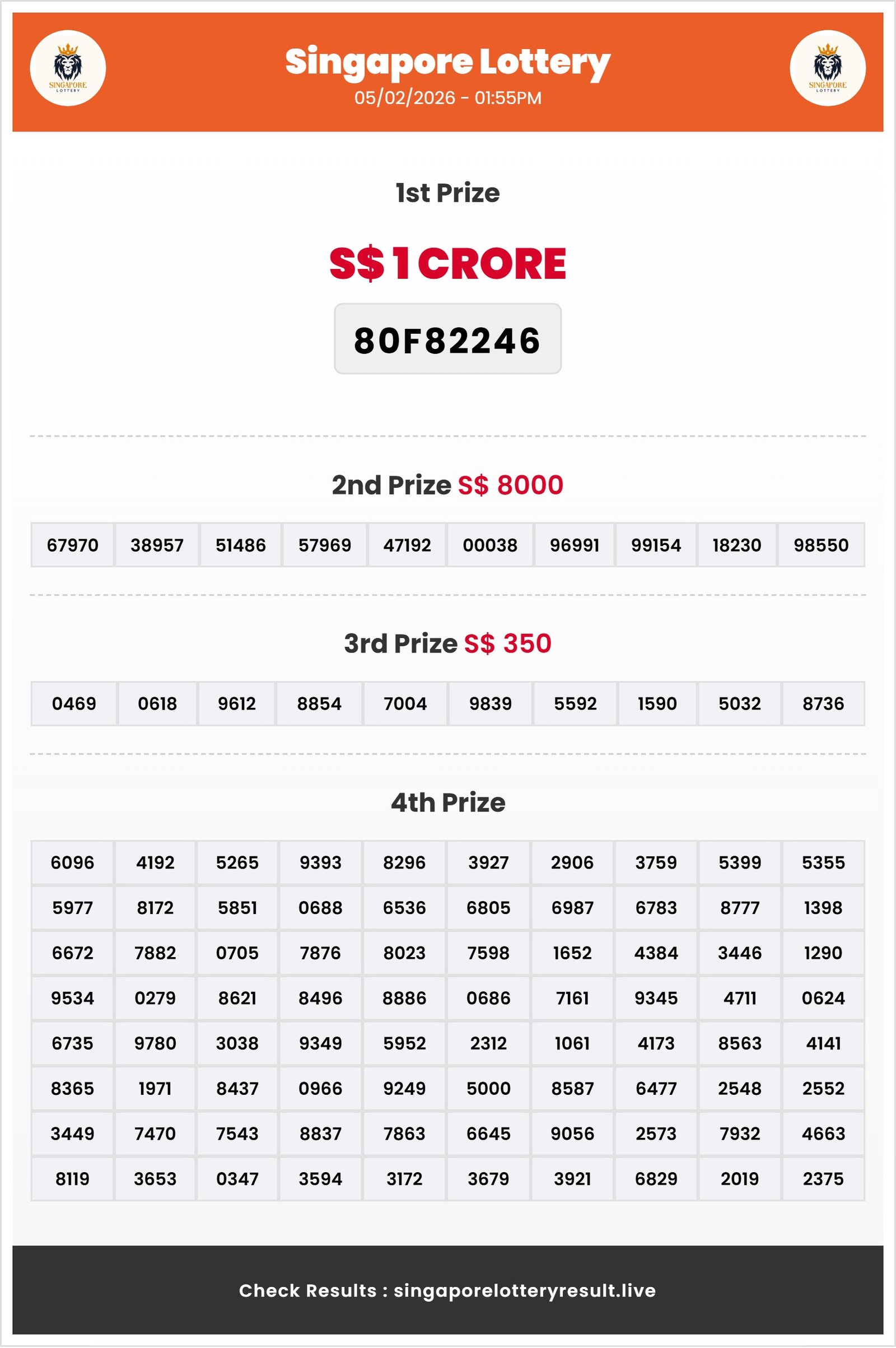 Thumbnail for    05/02/2026 Result | 01:55 PM