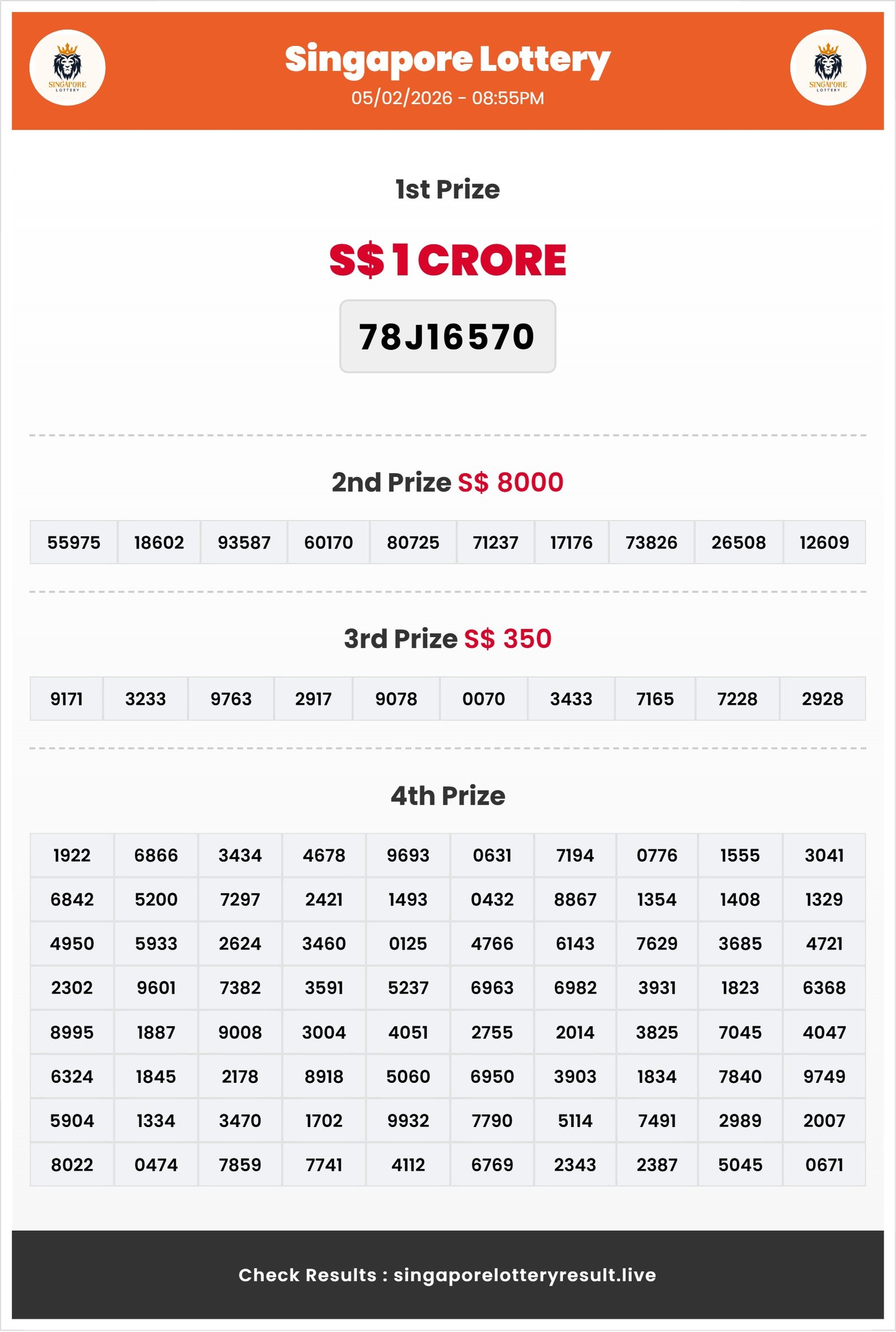 Thumbnail for 05/01/2026 Result | 08:55 PM