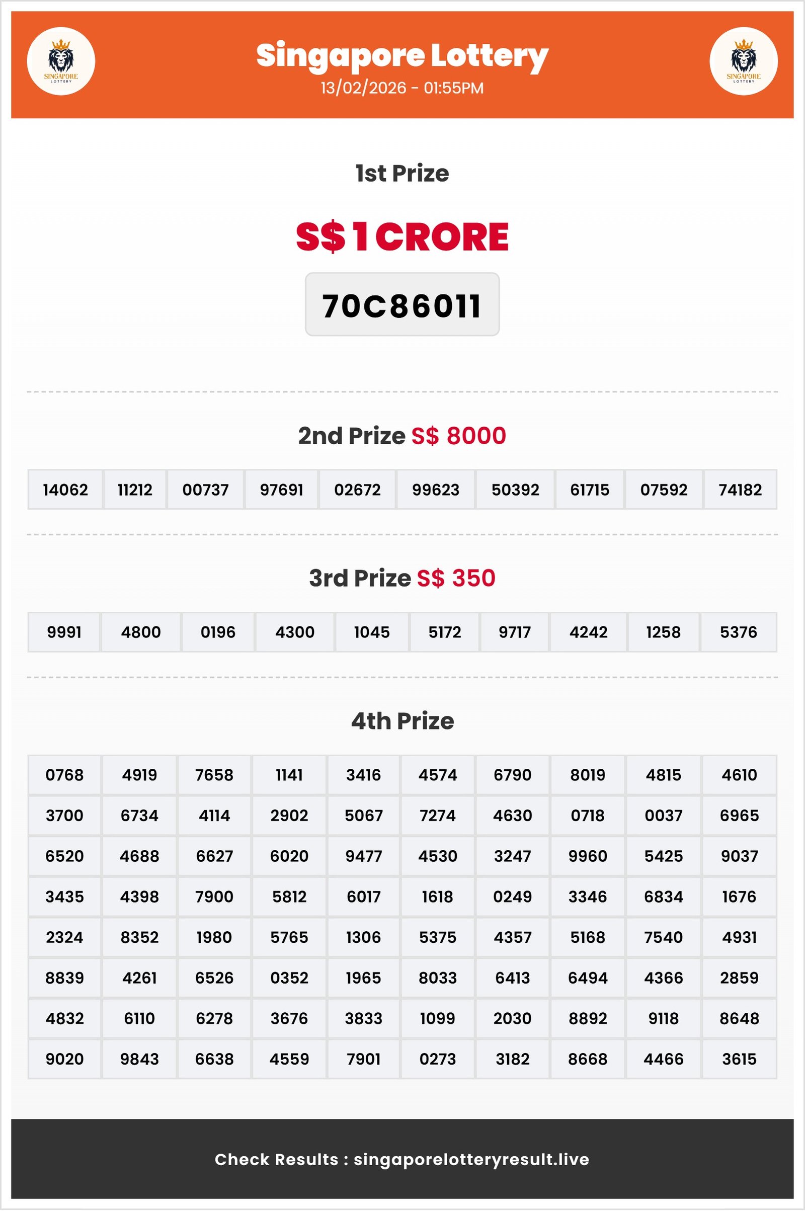 Thumbnail for  13/02/2026 Result | 01:55 PM