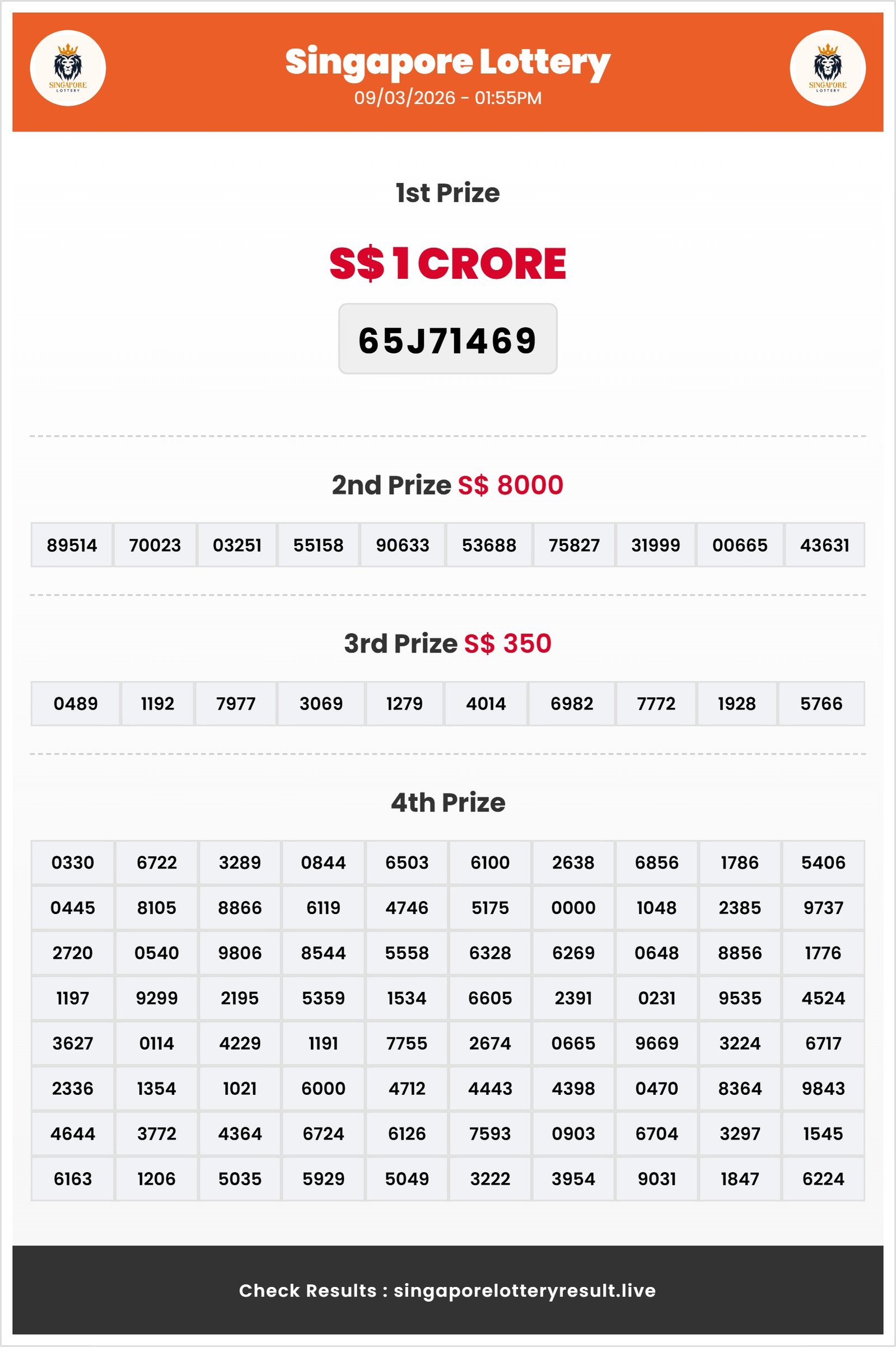 Thumbnail for  09/03/2026 Result | 01:55 PM